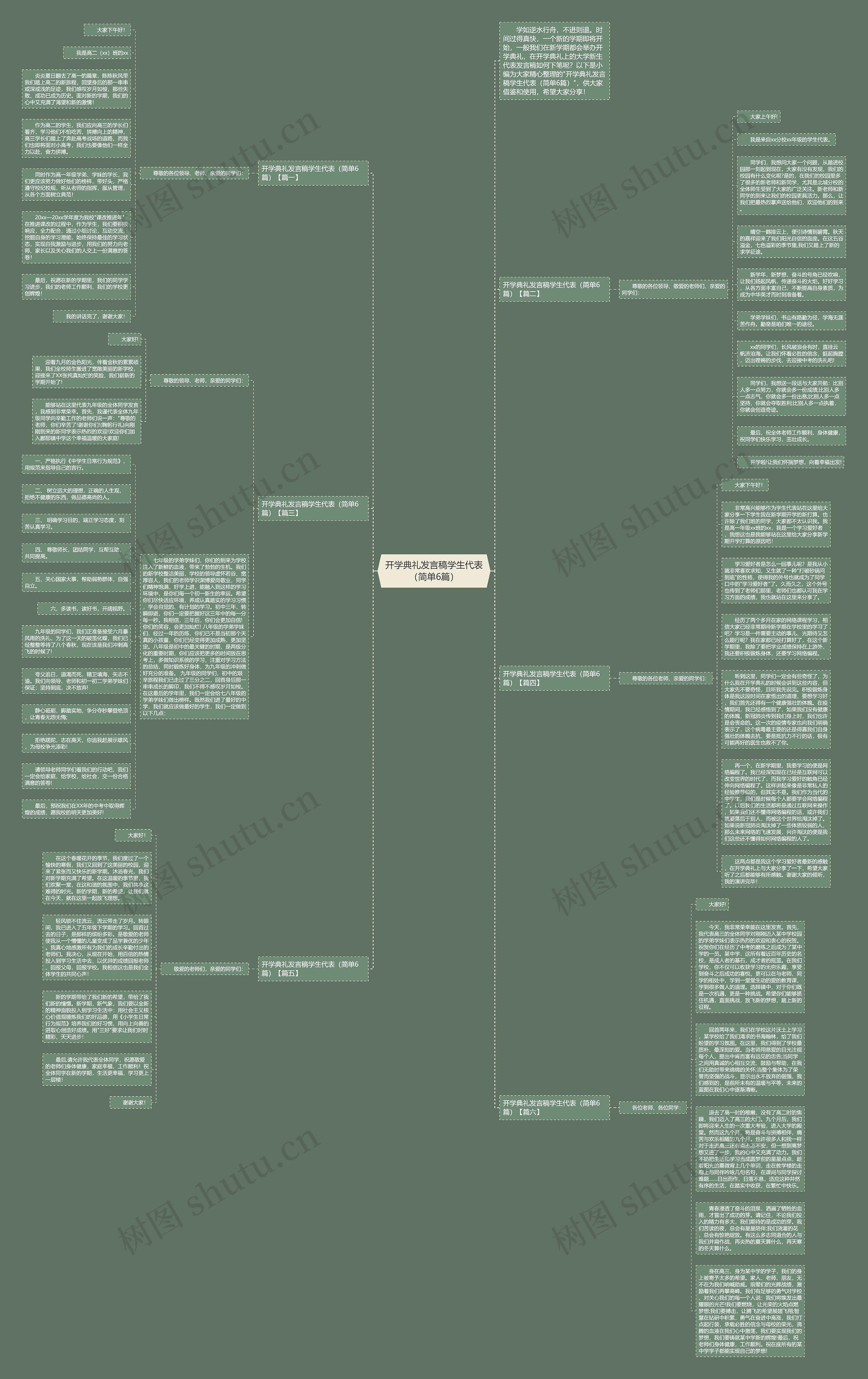 开学典礼发言稿学生代表（简单6篇）思维导图