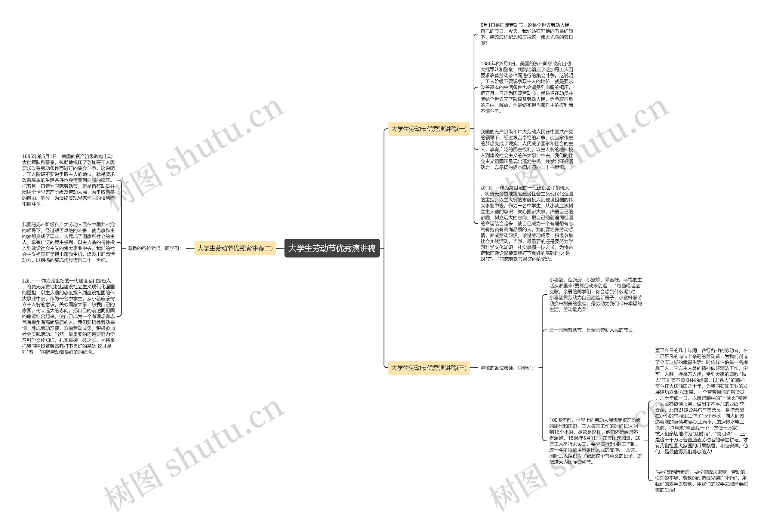 大学生劳动节优秀演讲稿思维导图