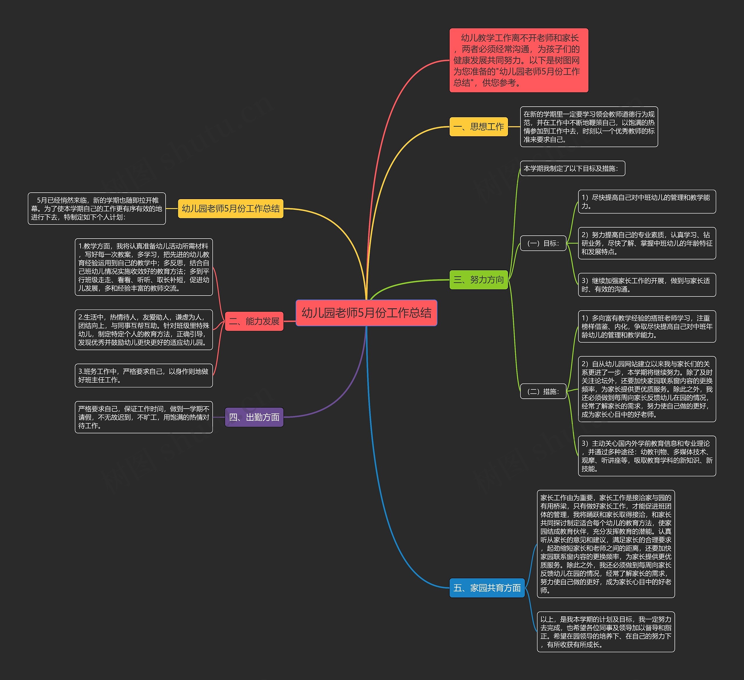 幼儿园老师5月份工作总结思维导图