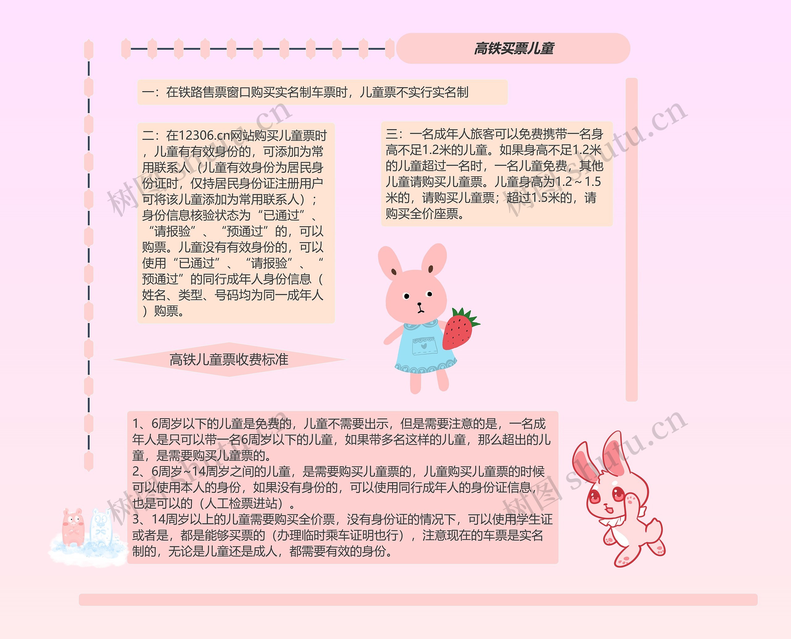 高铁买票儿童
