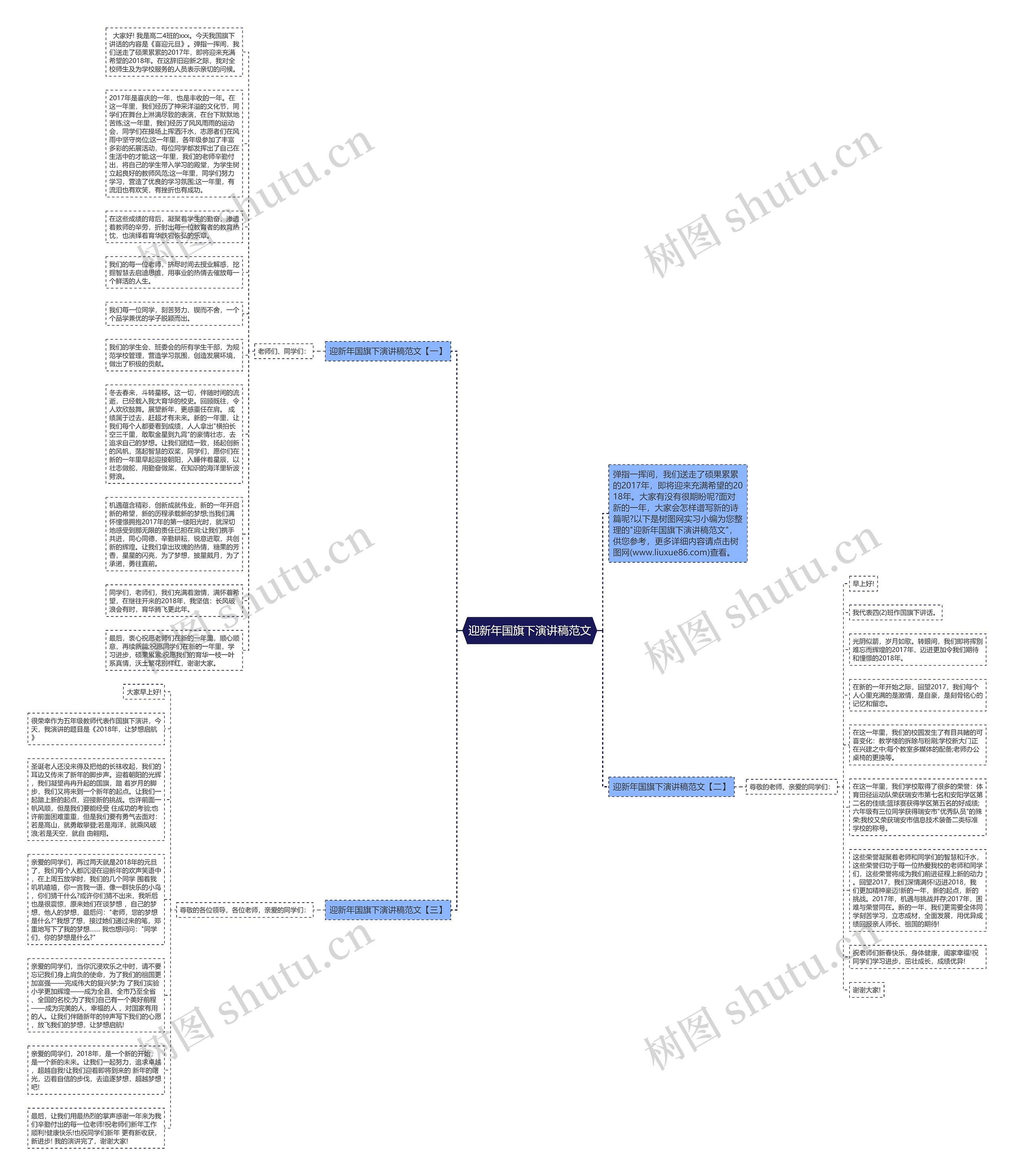迎新年国旗下演讲稿范文思维导图