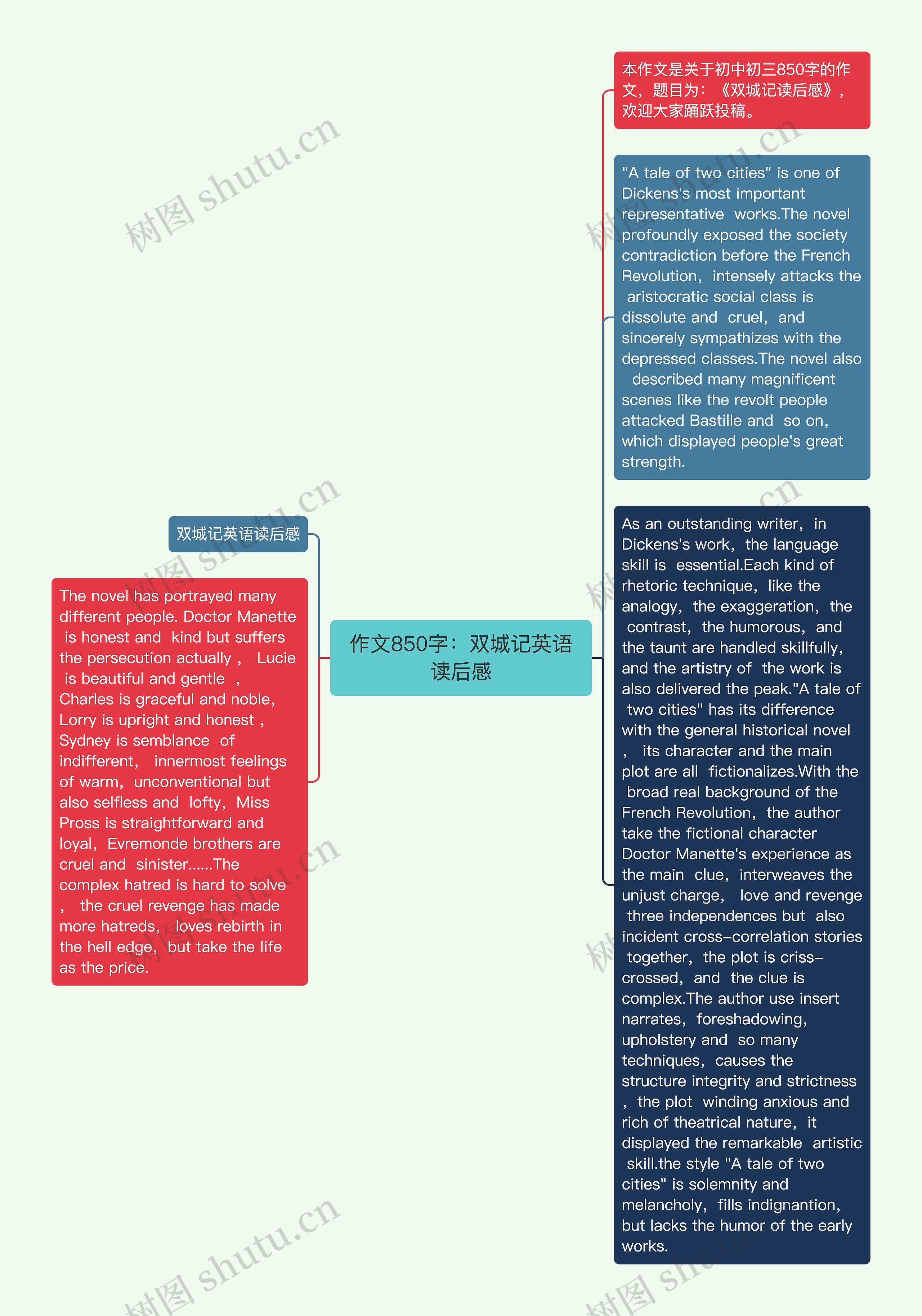 作文850字：双城记英语读后感思维导图