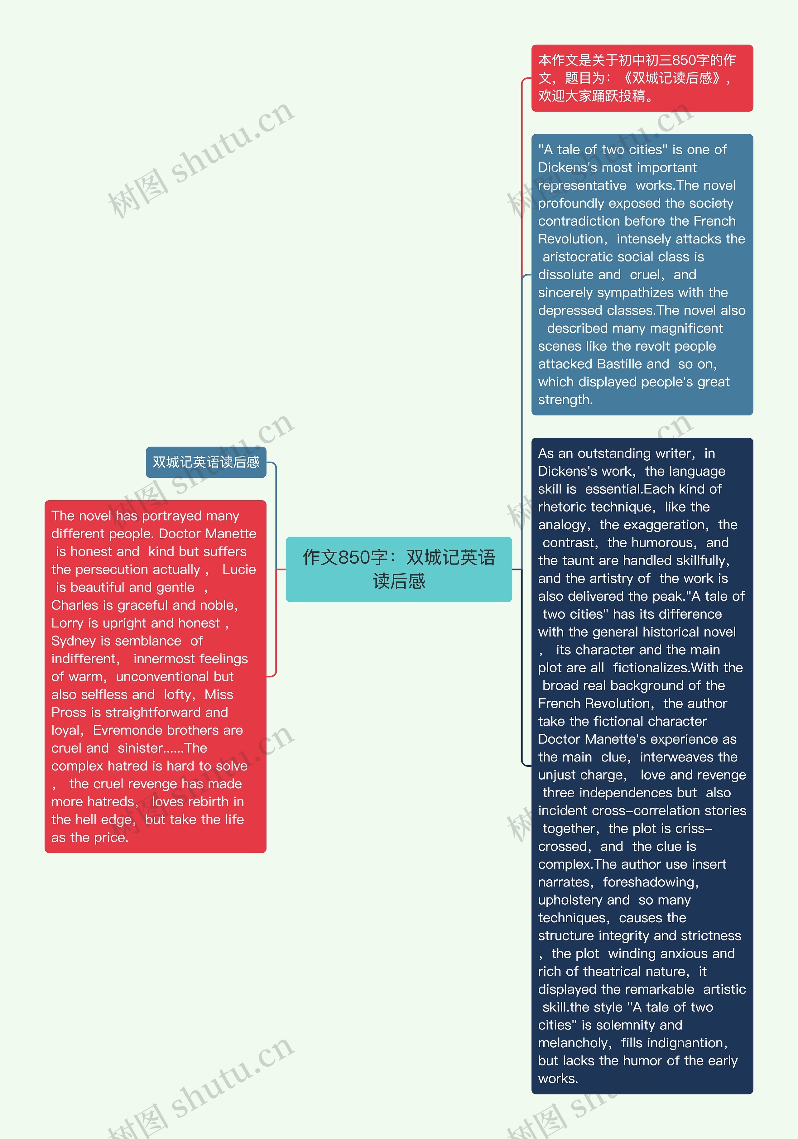 作文850字:双城记英语读后感思维导图高清图 作文850字:双城记英语读后感思维导图
