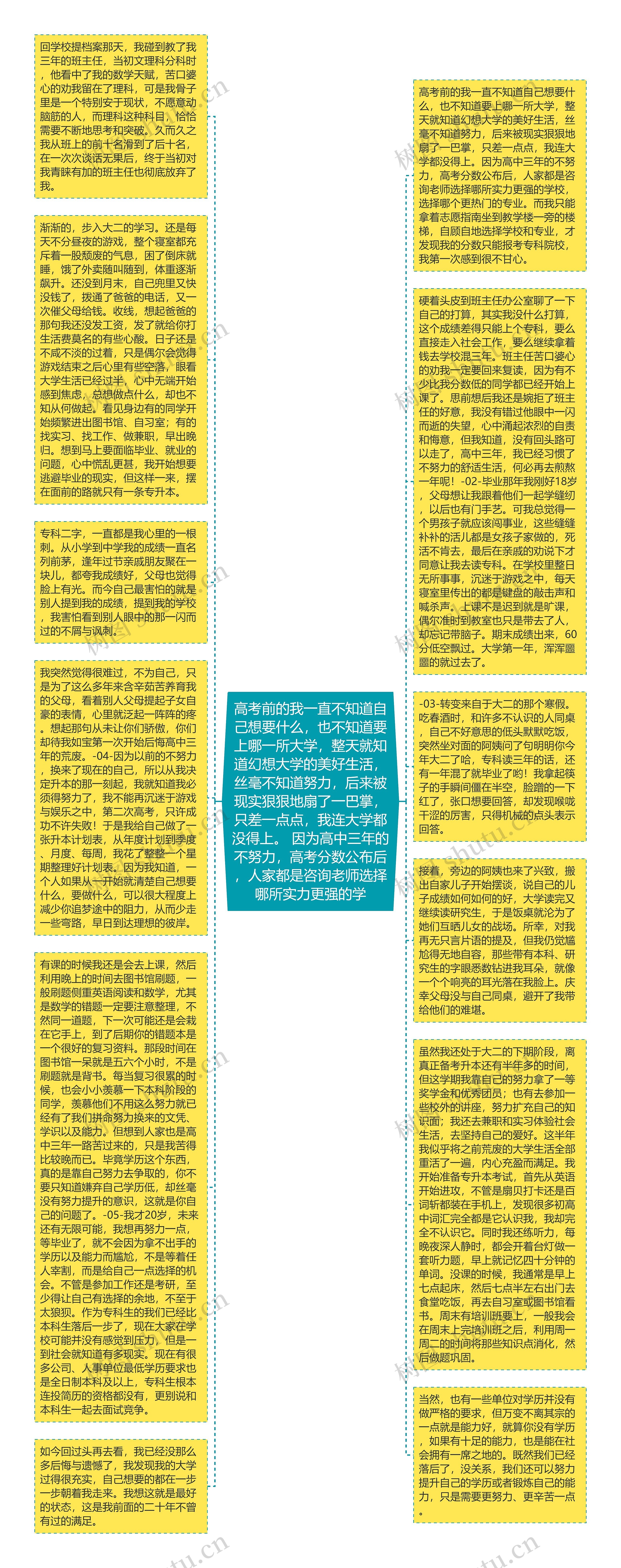 高考前的我一直不知道自己想要什么，也不知道要上哪一所大学，整天就知道幻想大学的美好生活，丝毫不知道努力，后来被现实狠狠地扇了一巴掌，只差一点点，我连大学都没得上。 因为高中三年的不努力，高考分数公布后，人家都是咨询老师选择哪所实力更强的学
