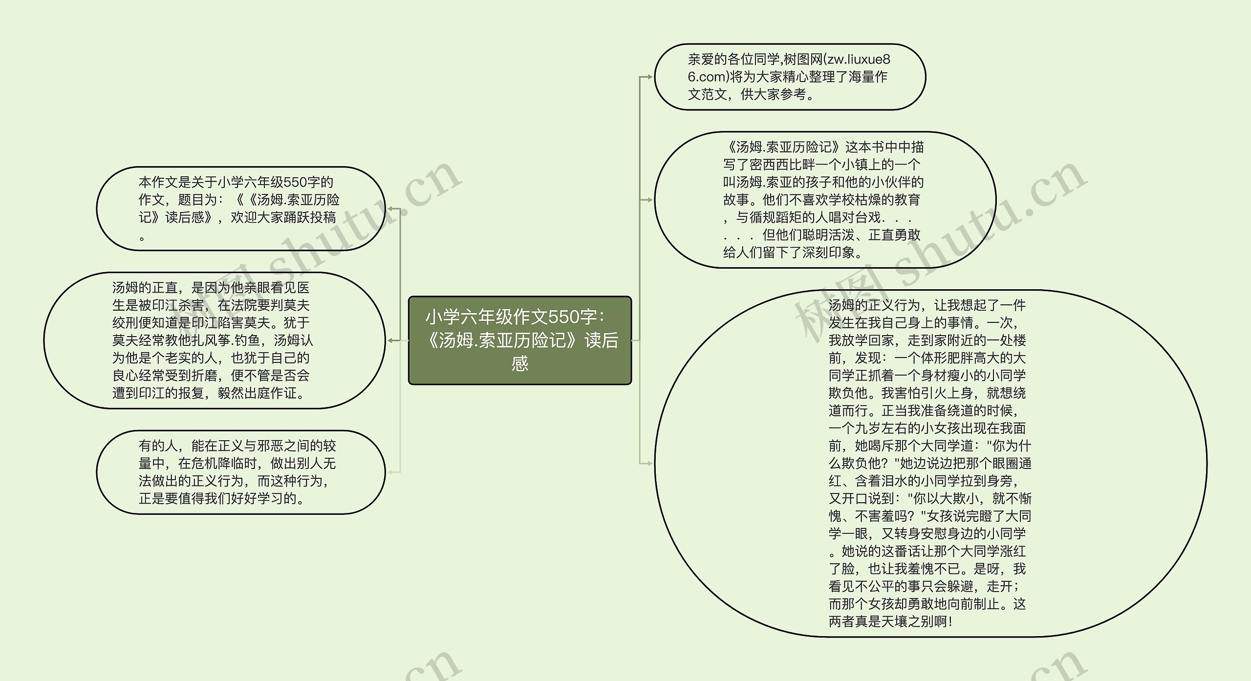 小学六年级作文550字：《汤姆.索亚历险记》读后感