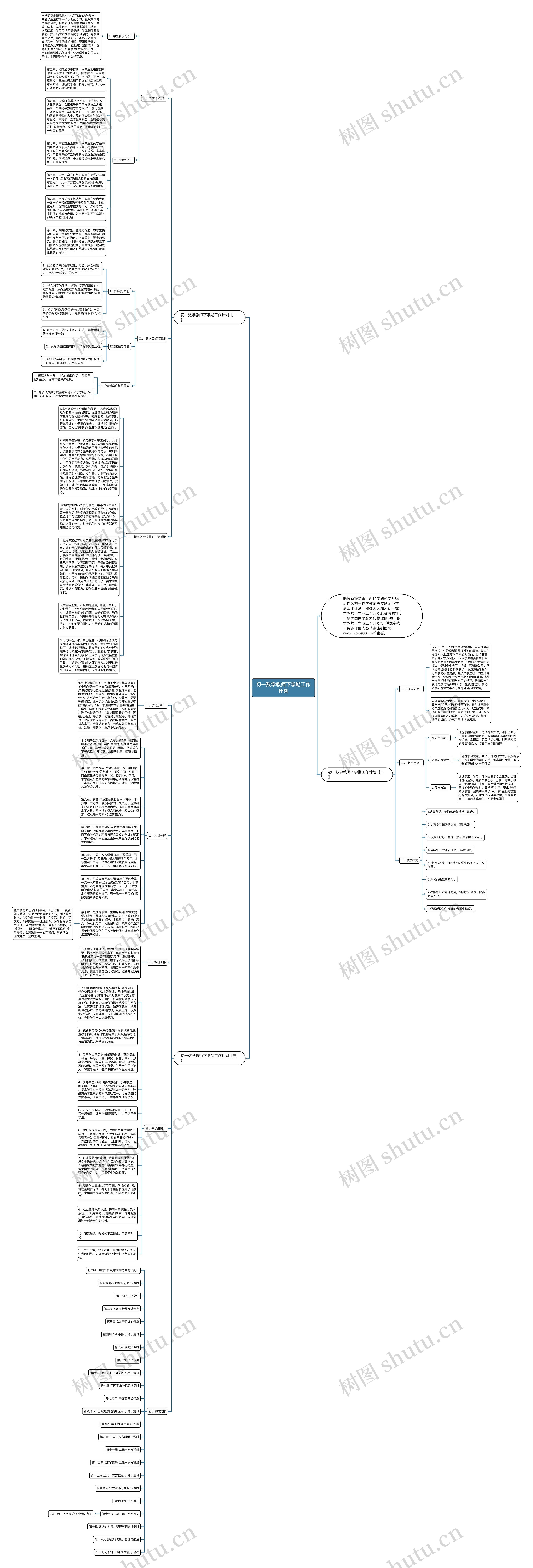 初一数学教师下学期工作计划思维导图