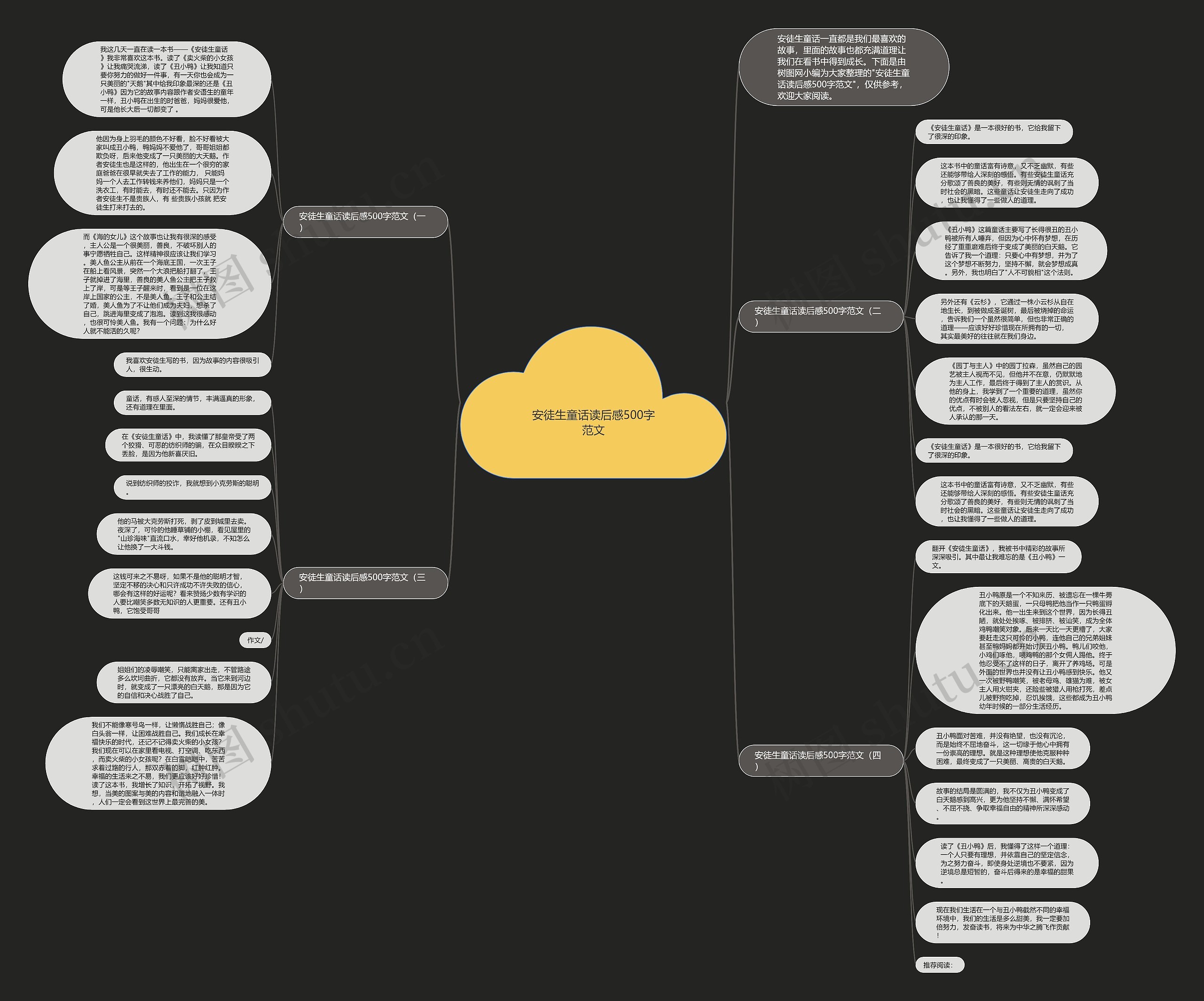 安徒生童话读后感500字范文思维导图