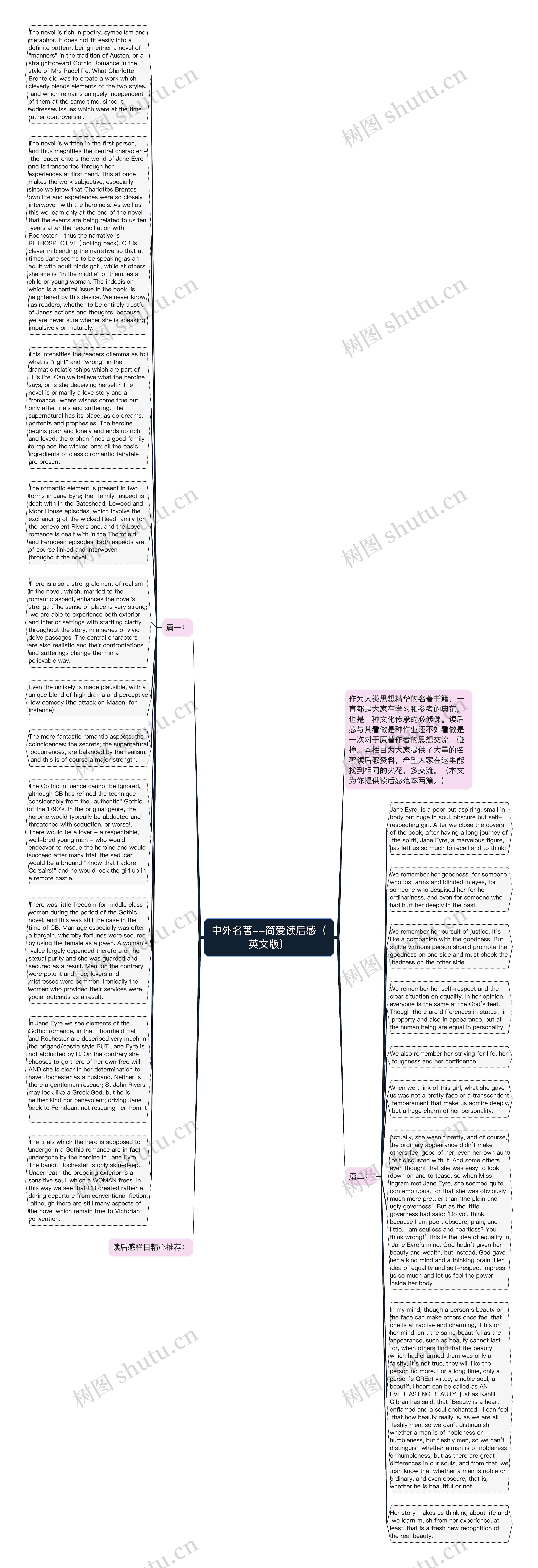 中外名著--简爱读后感（英文版）