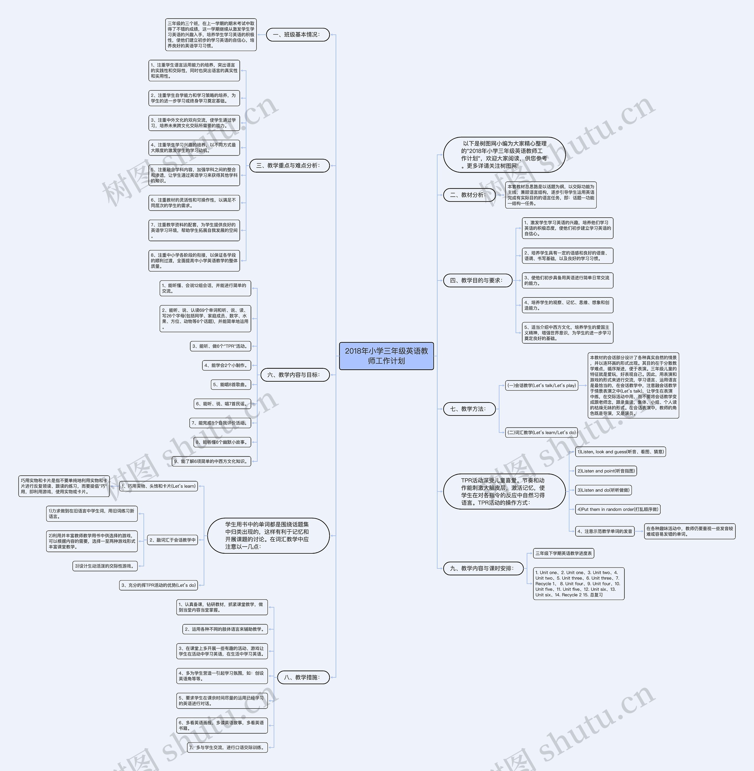 2018年小学三年级英语教师工作计划思维导图