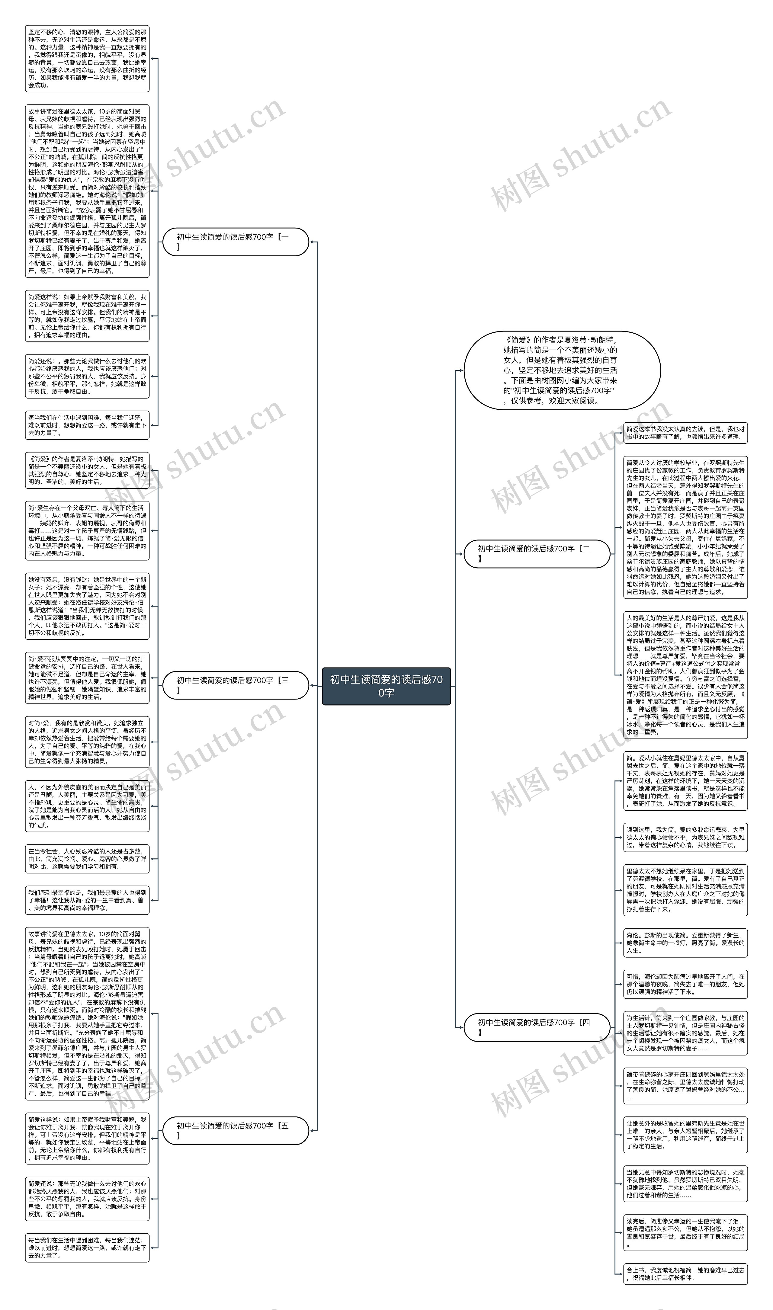 初中生读简爱的读后感700字思维导图