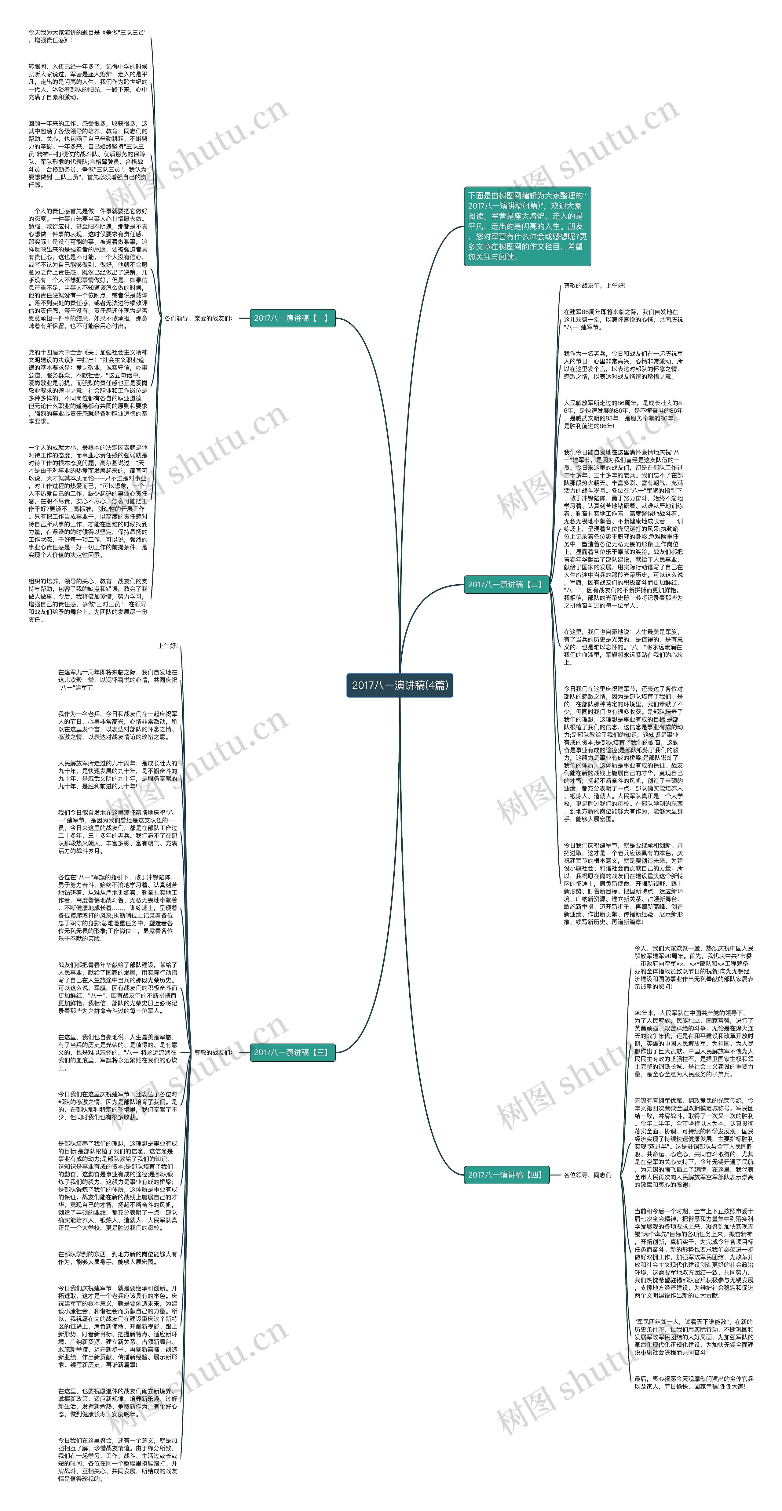 2017八一演讲稿(4篇)思维导图