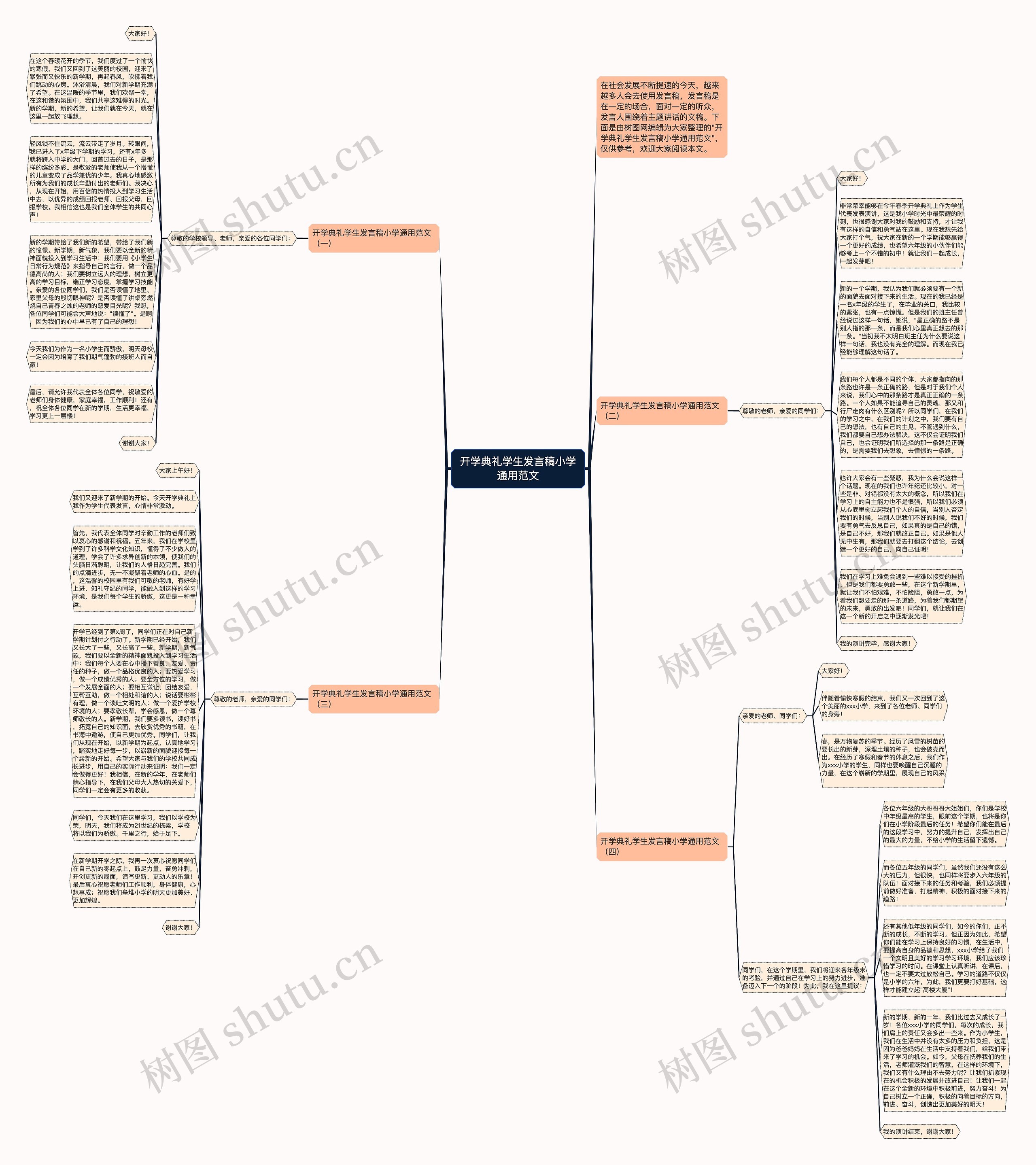 开学典礼学生发言稿小学通用范文思维导图