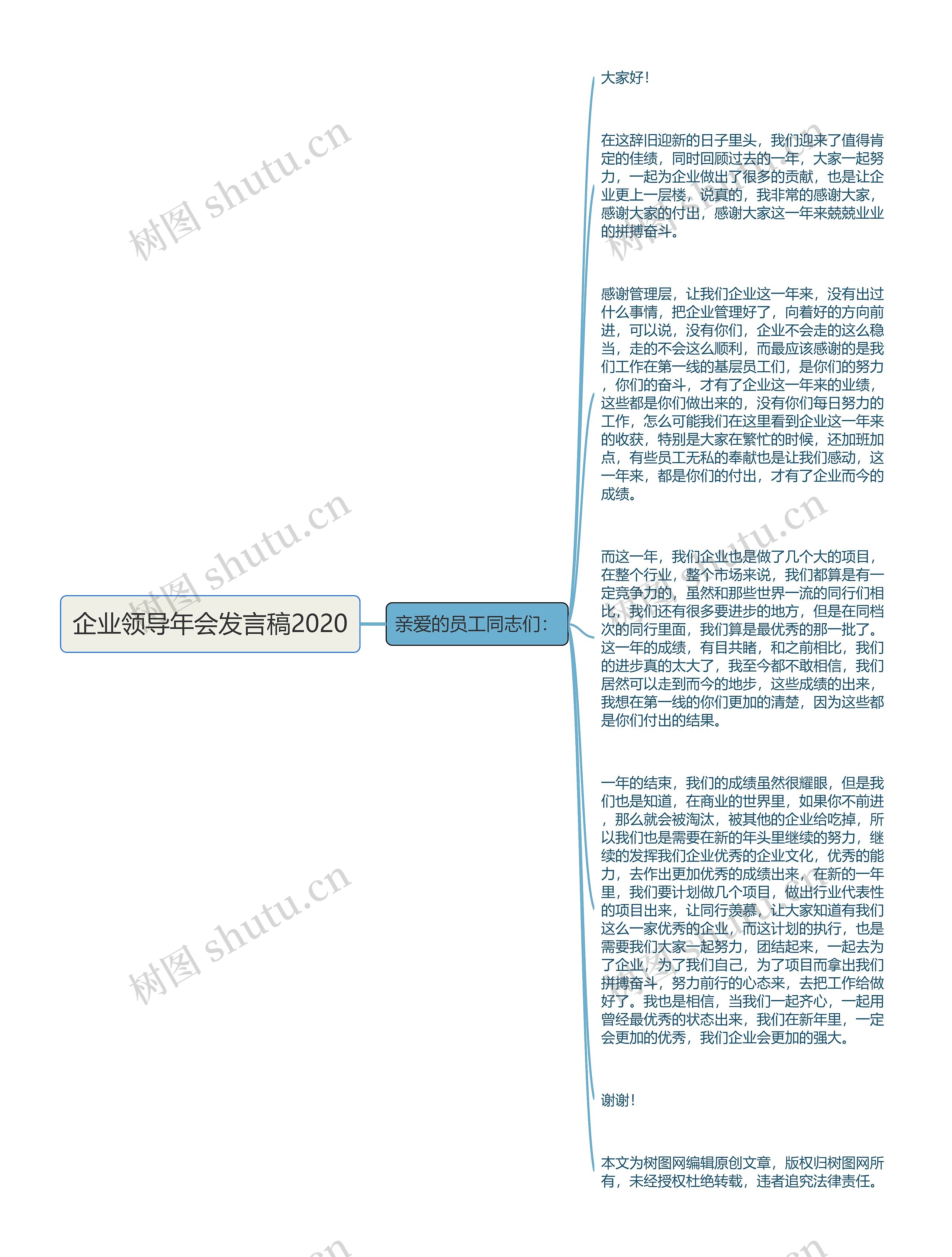 企业领导年会发言稿2020思维导图