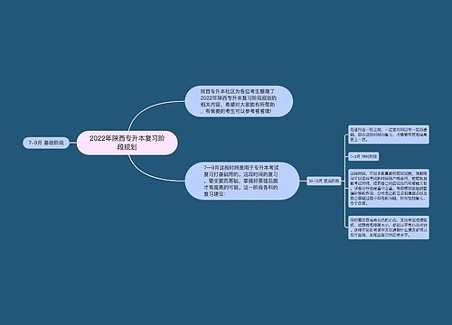 2022年陕西专升本复习阶段规划