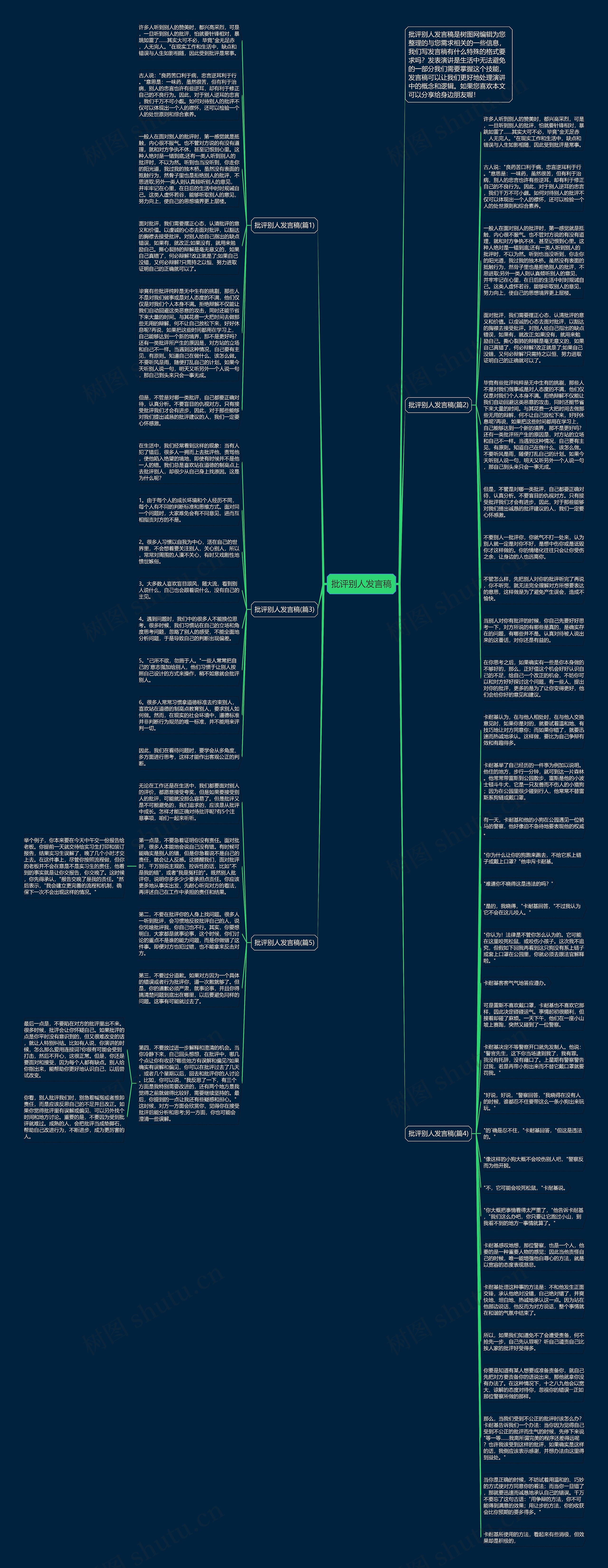 批评别人发言稿思维导图