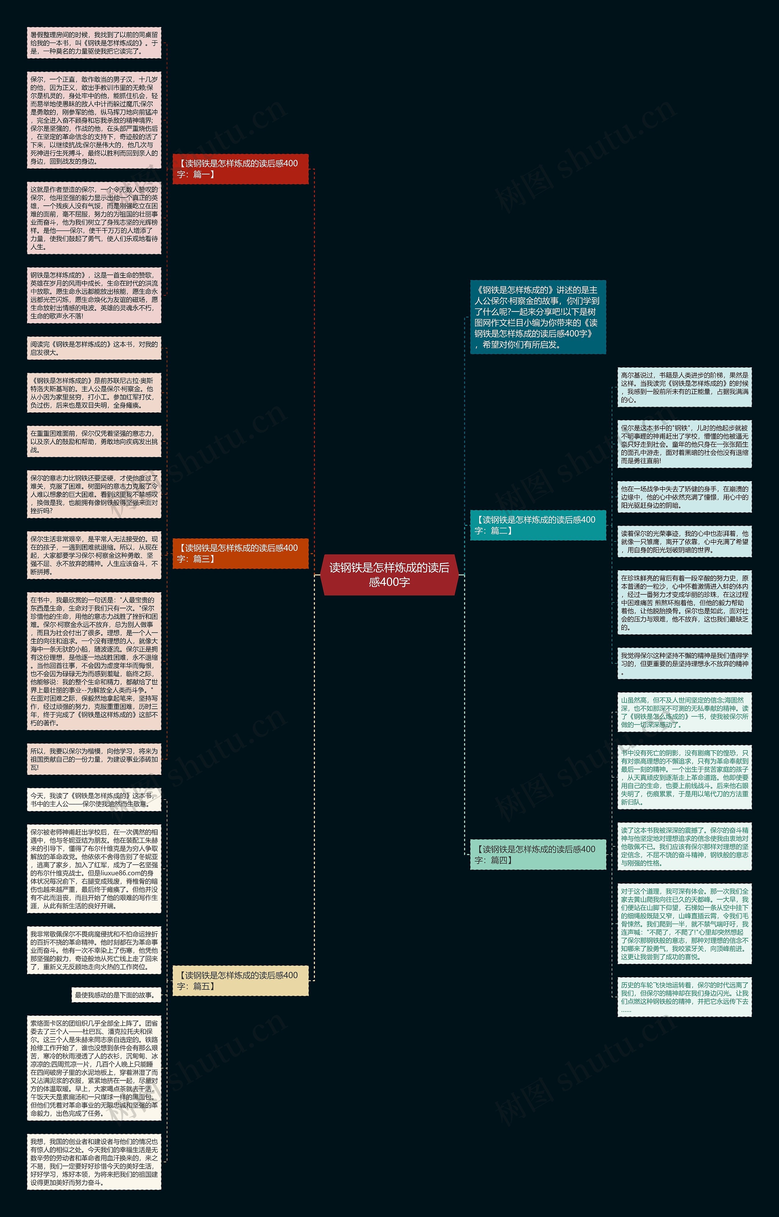 读钢铁是怎样炼成的读后感400字思维导图