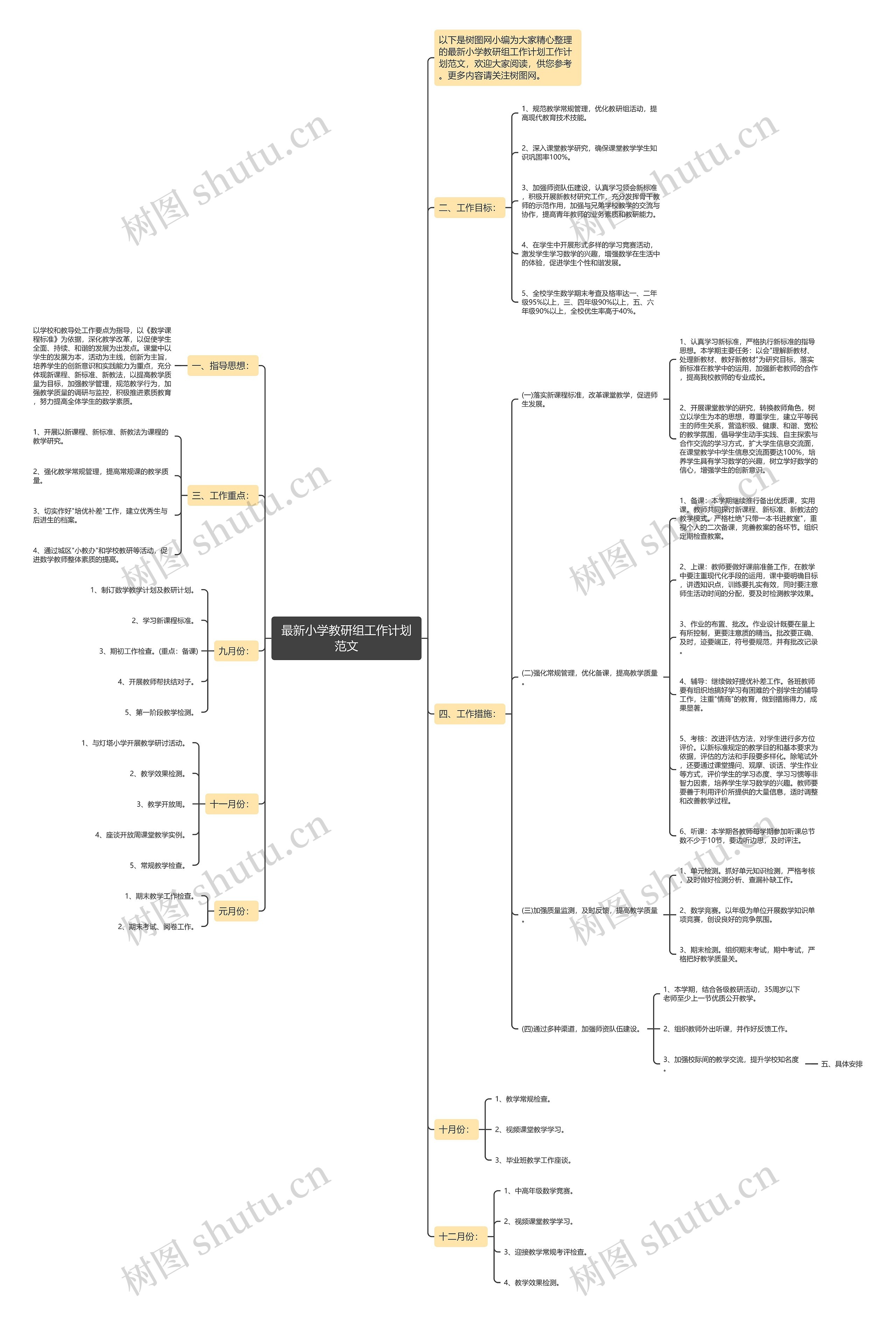 最新小学教研组工作计划范文思维导图