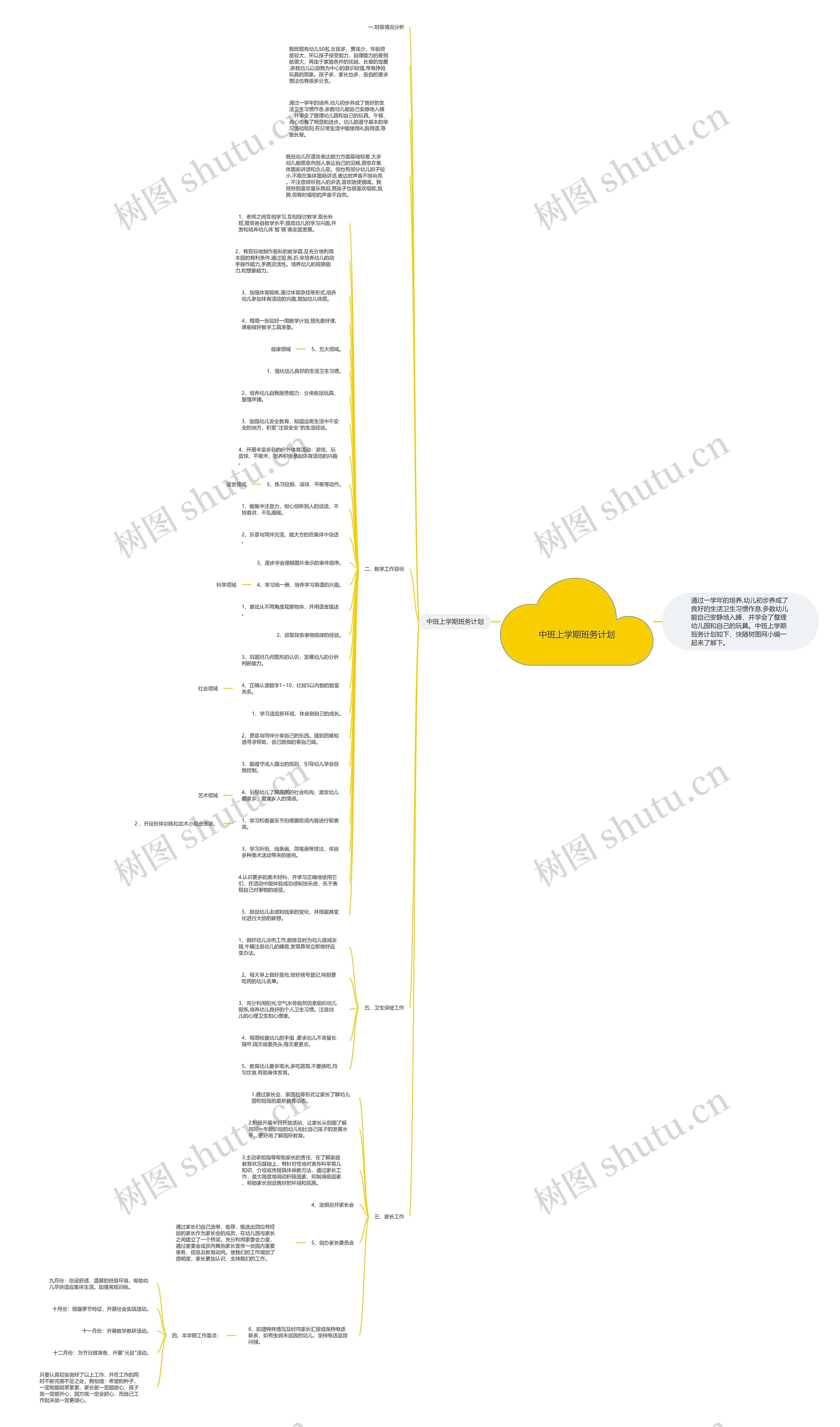中班上学期班务计划思维导图
