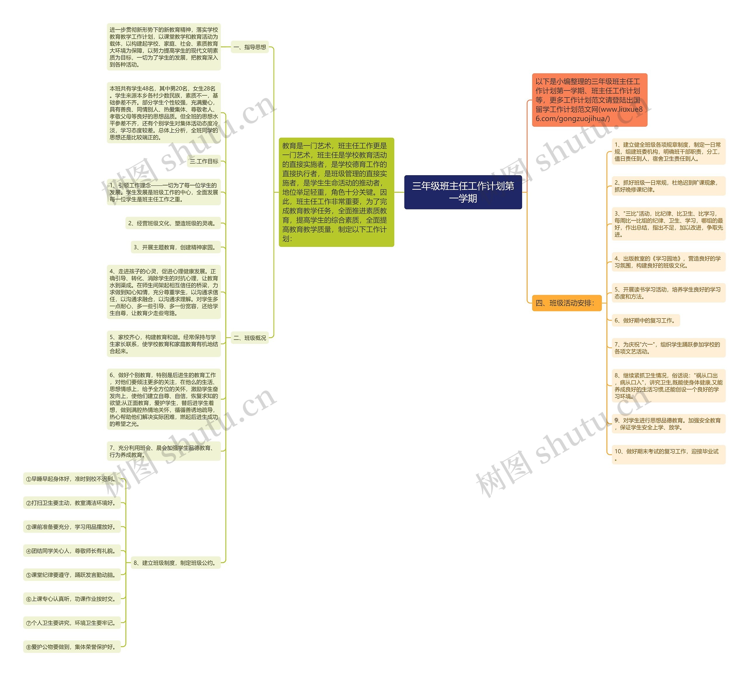 三年级班主任工作计划第一学期思维导图