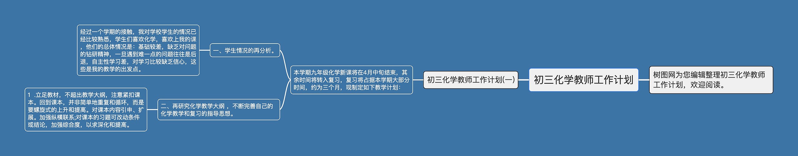 初三化学教师工作计划思维导图