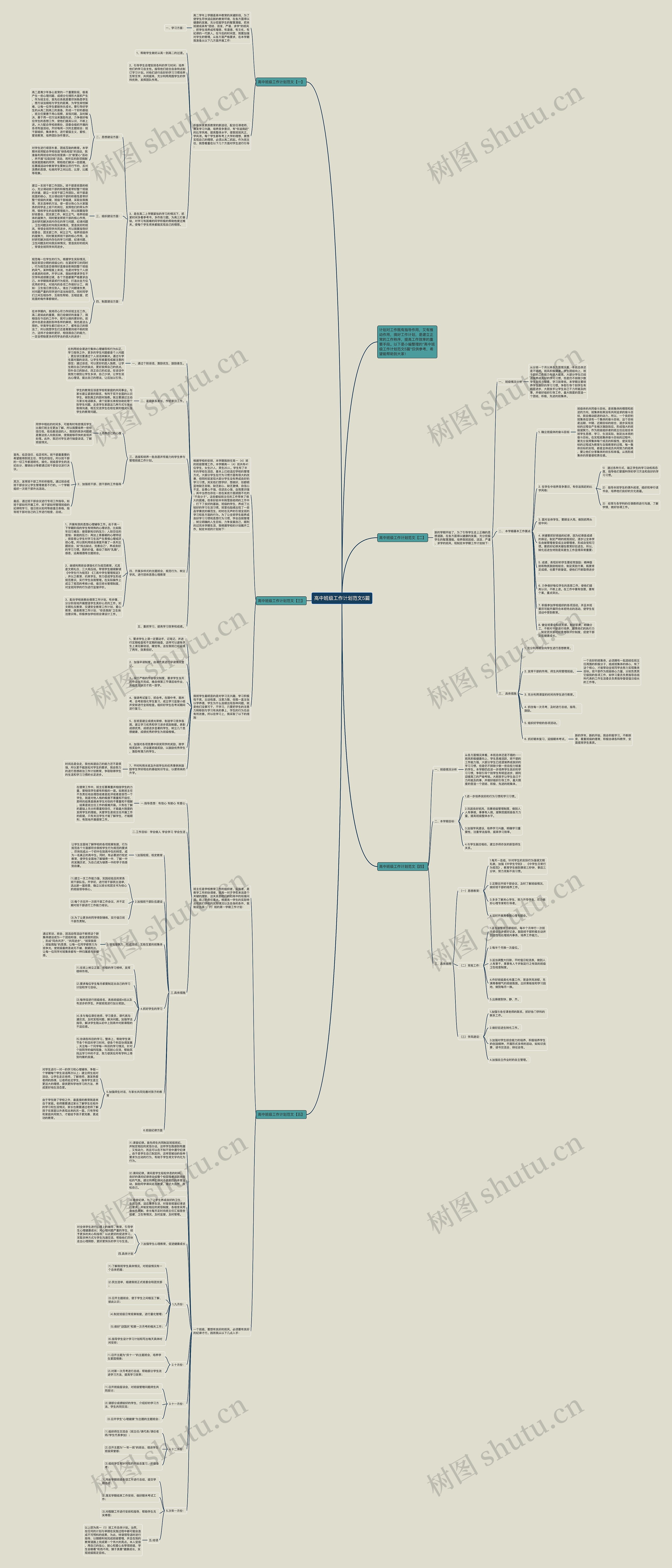 高中班级工作计划范文5篇思维导图