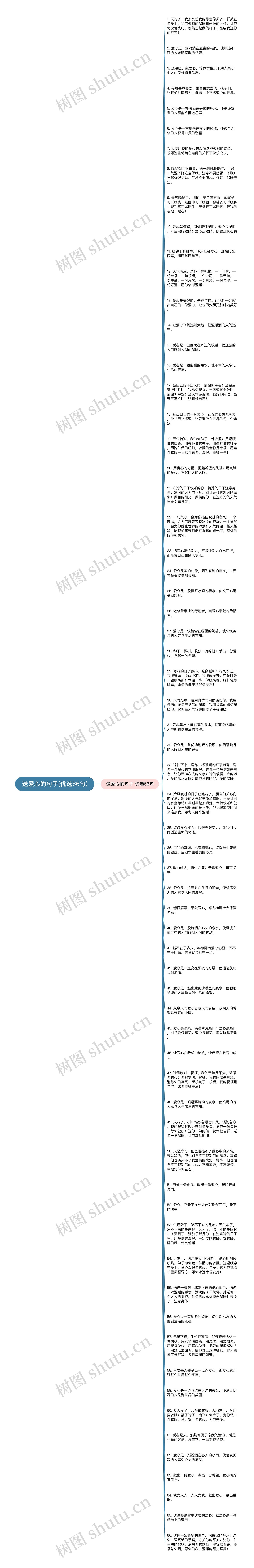 送爱心的句子(优选66句)思维导图