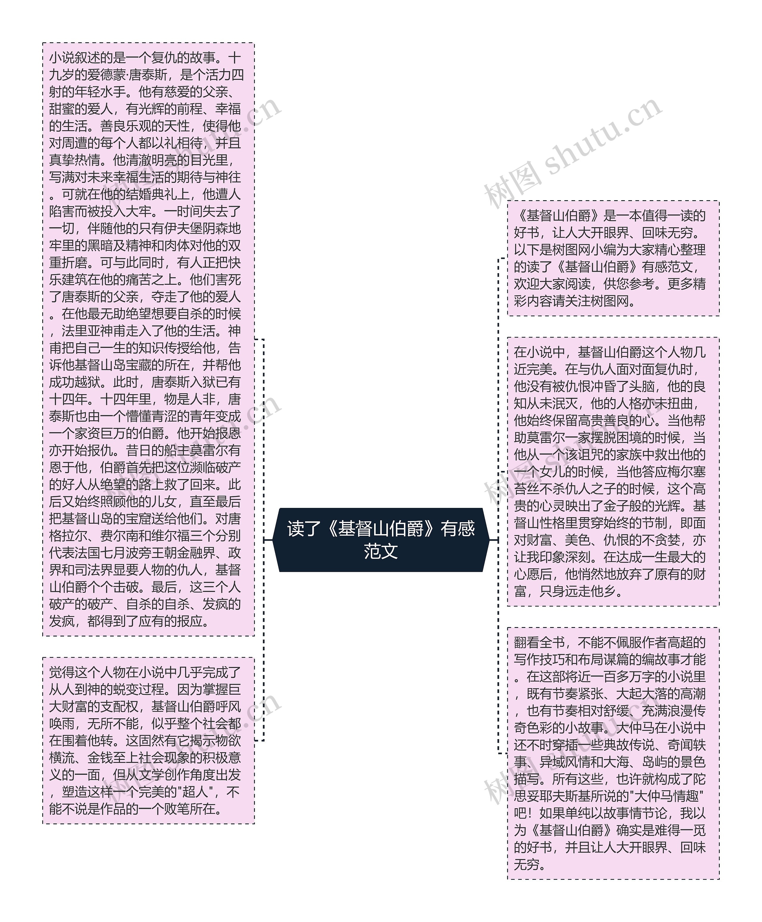 读了《基督山伯爵》有感范文思维导图