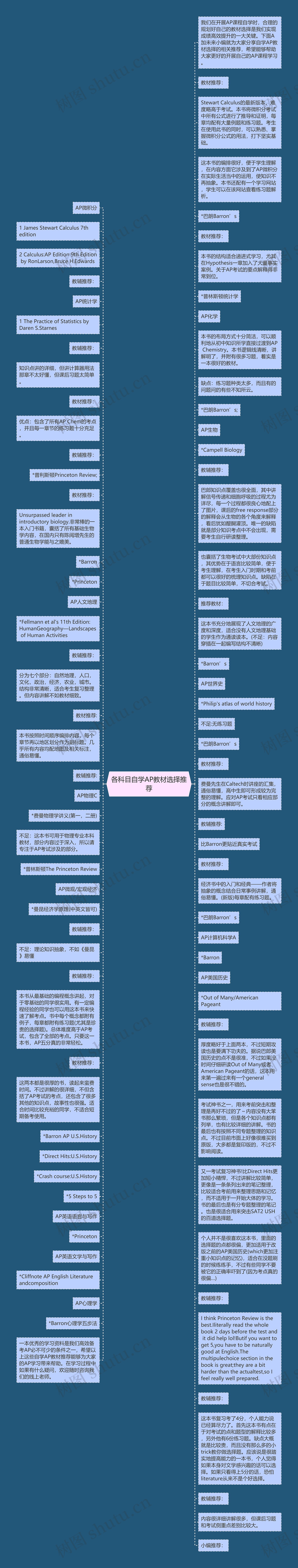 各科目自学AP教材选择推荐