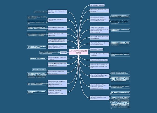 A-level化学AS阶段主要学习内容