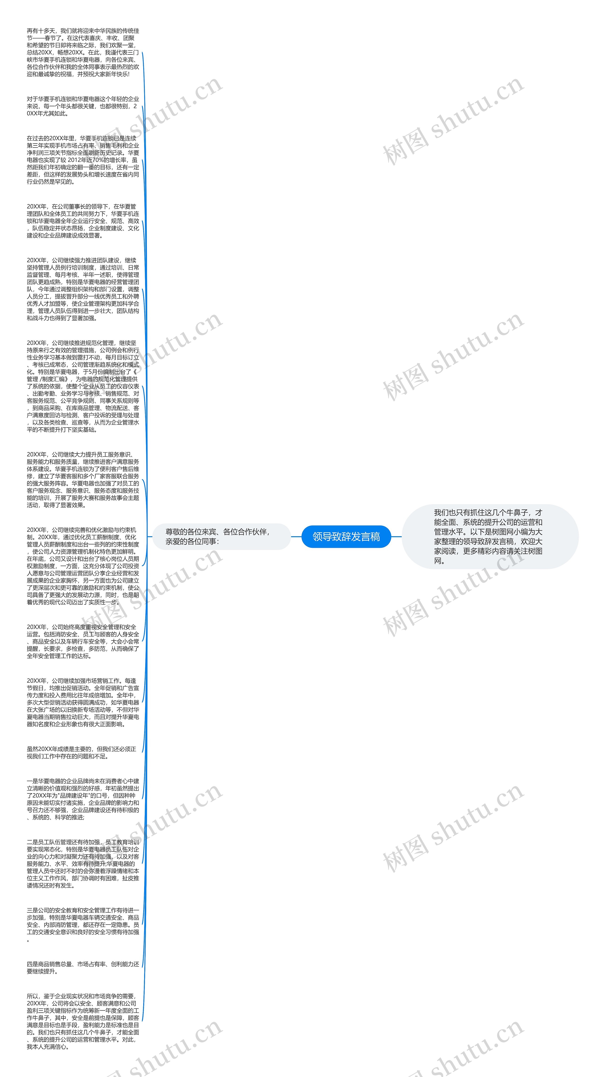 领导致辞发言稿思维导图