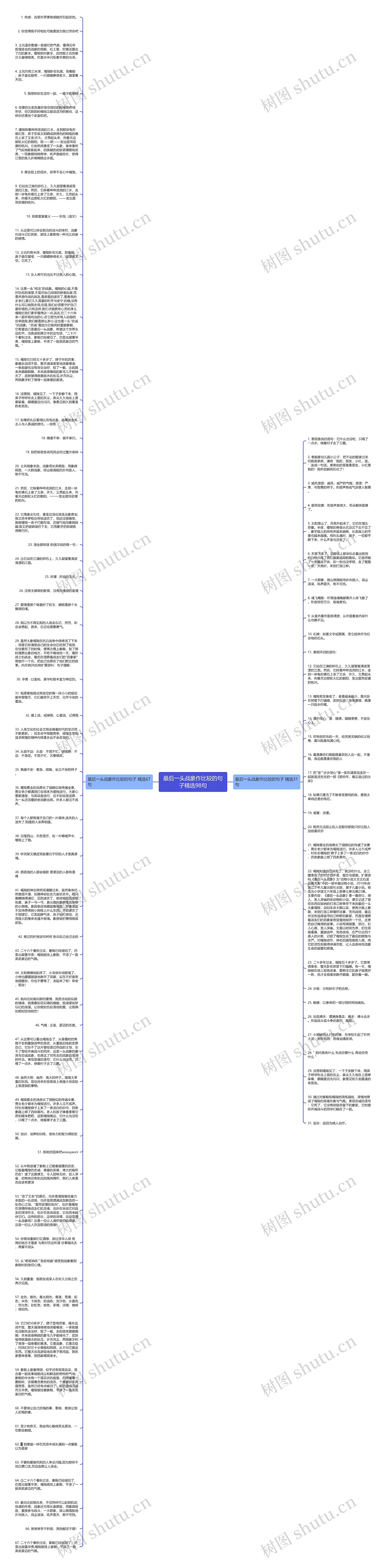 最后一头战象作比较的句子精选98句思维导图