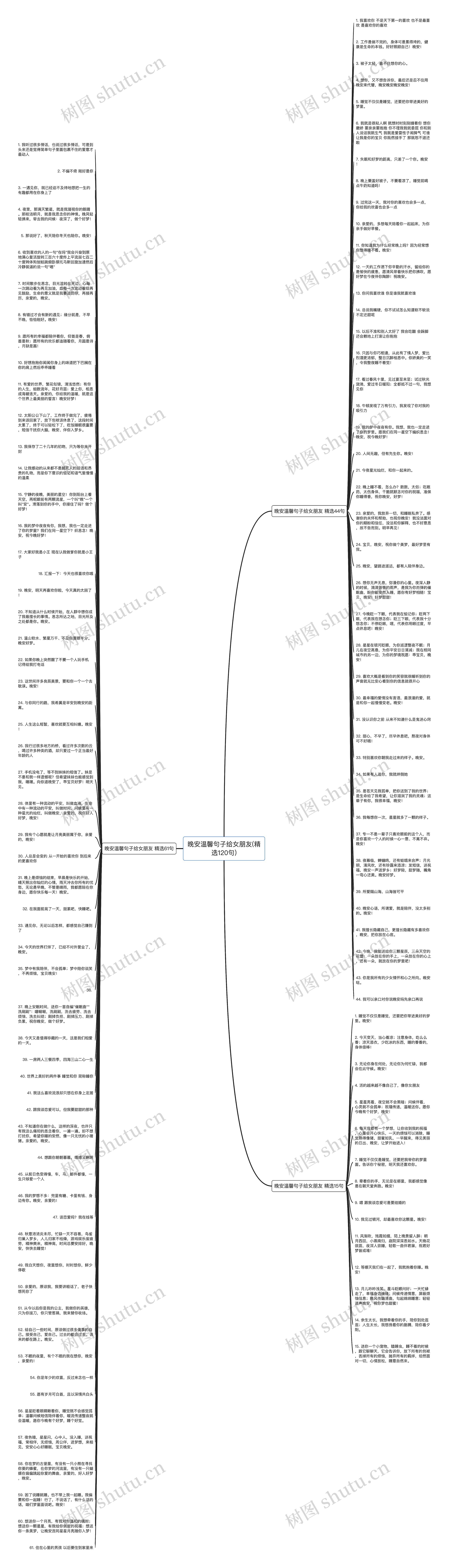 晚安温馨句子给女朋友(精选120句)思维导图