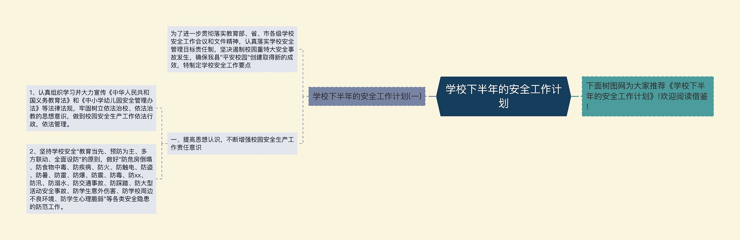 学校下半年的安全工作计划思维导图