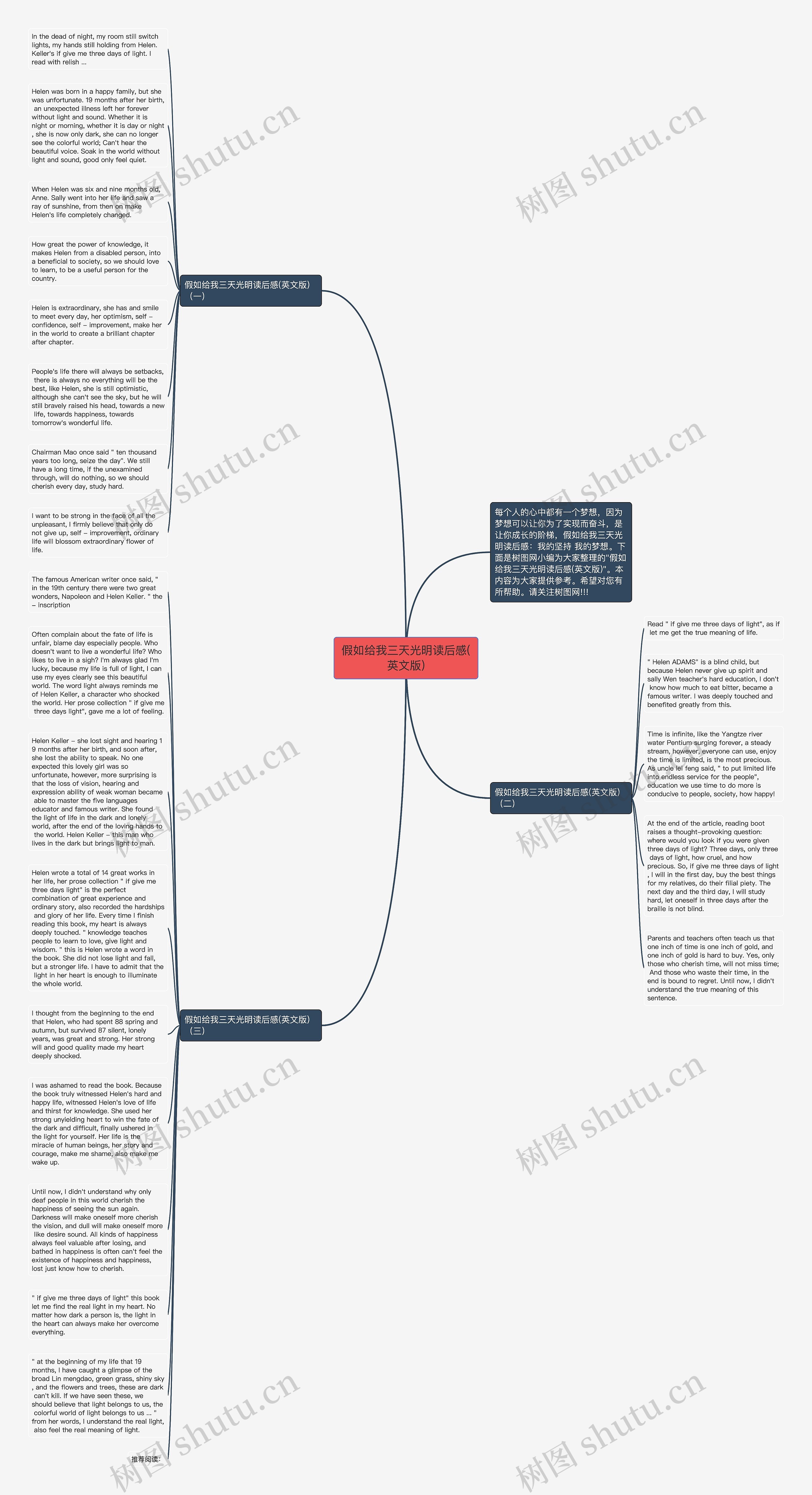 假如给我三天光明读后感(英文版)思维导图