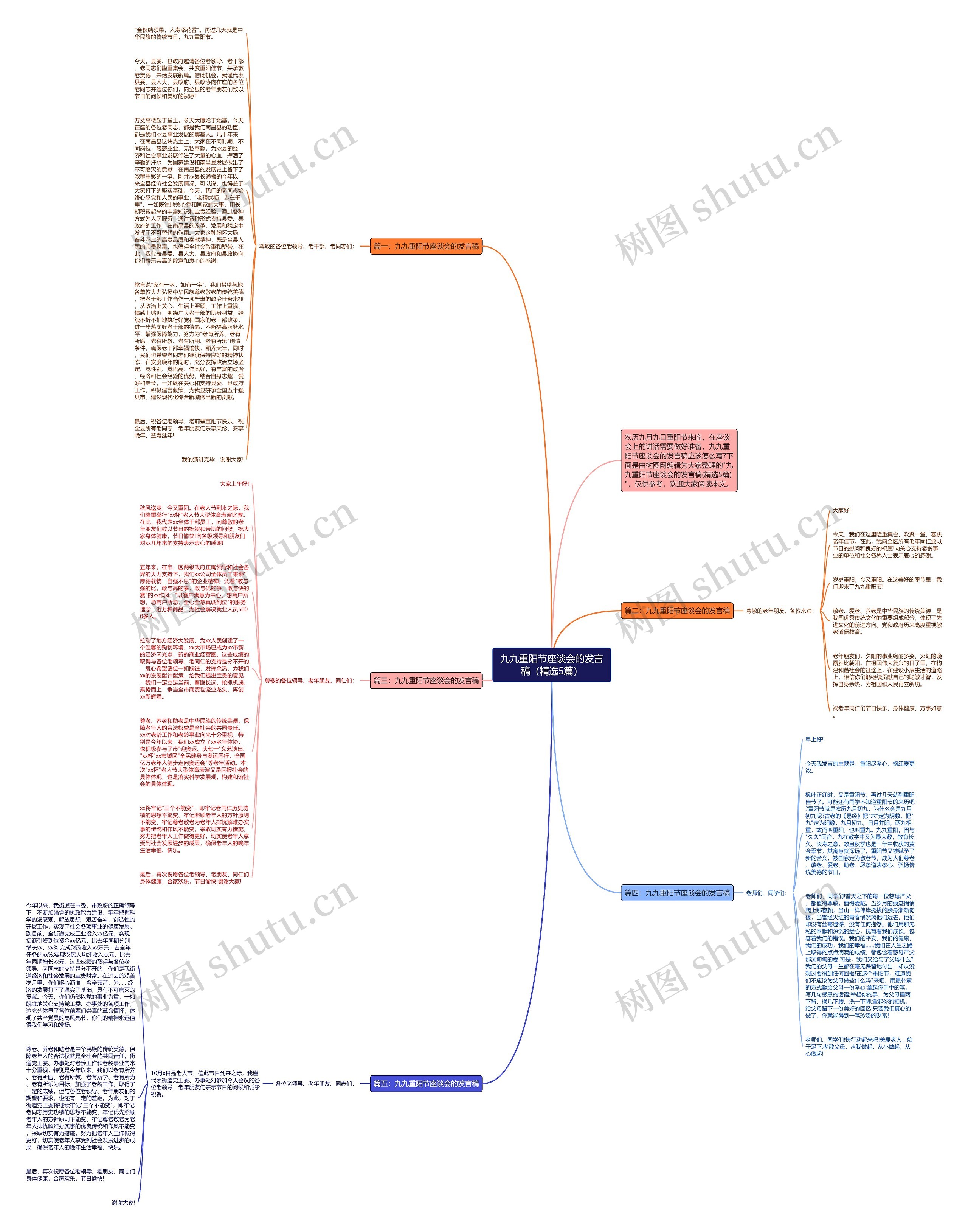 九九重阳节座谈会的发言稿（精选5篇）思维导图