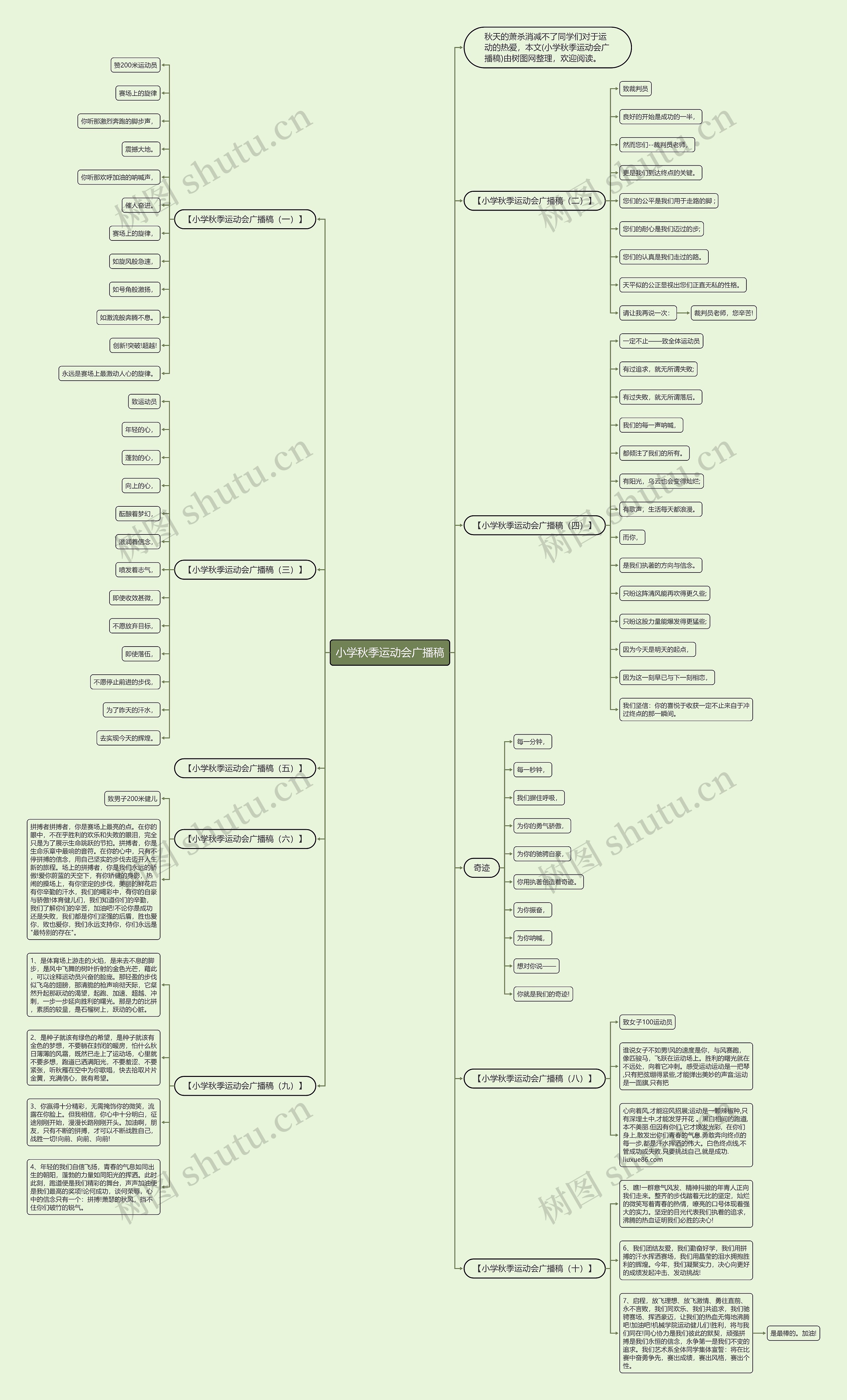 小学秋季运动会广播稿思维导图