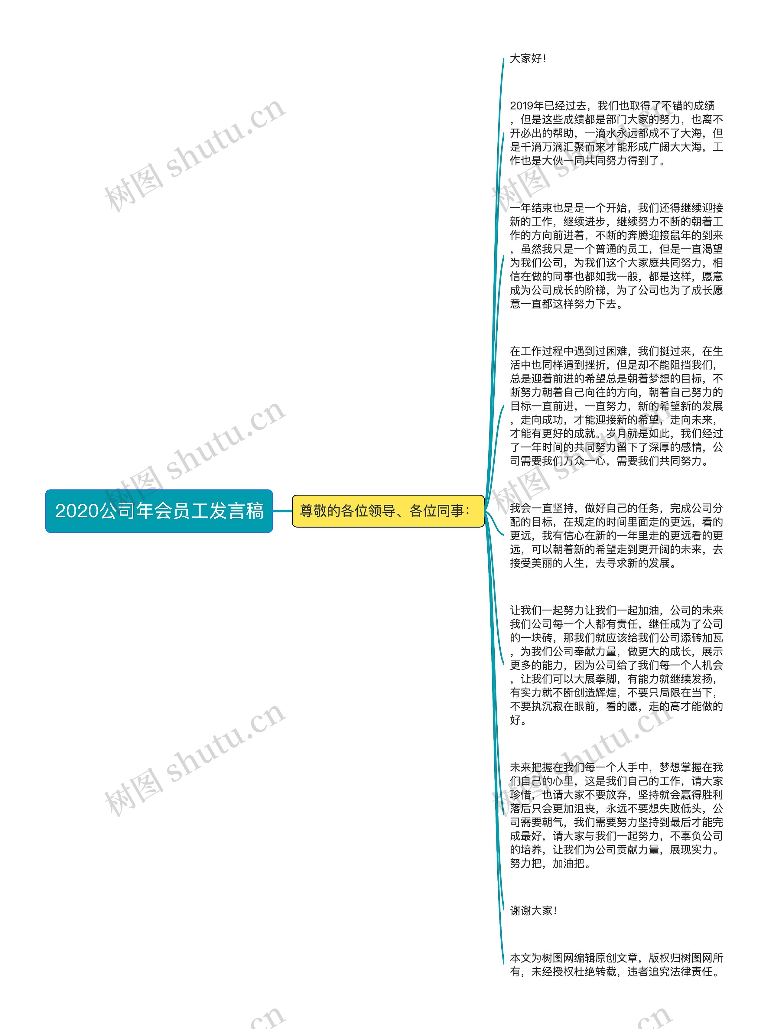 2020公司年会员工发言稿思维导图