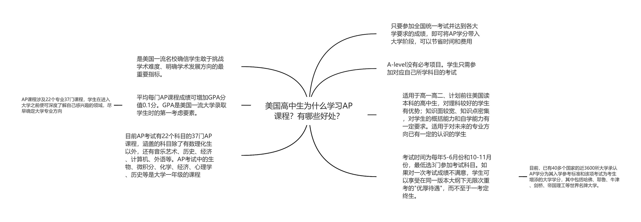 美国高中生为什么学习AP课程？有哪些好处？