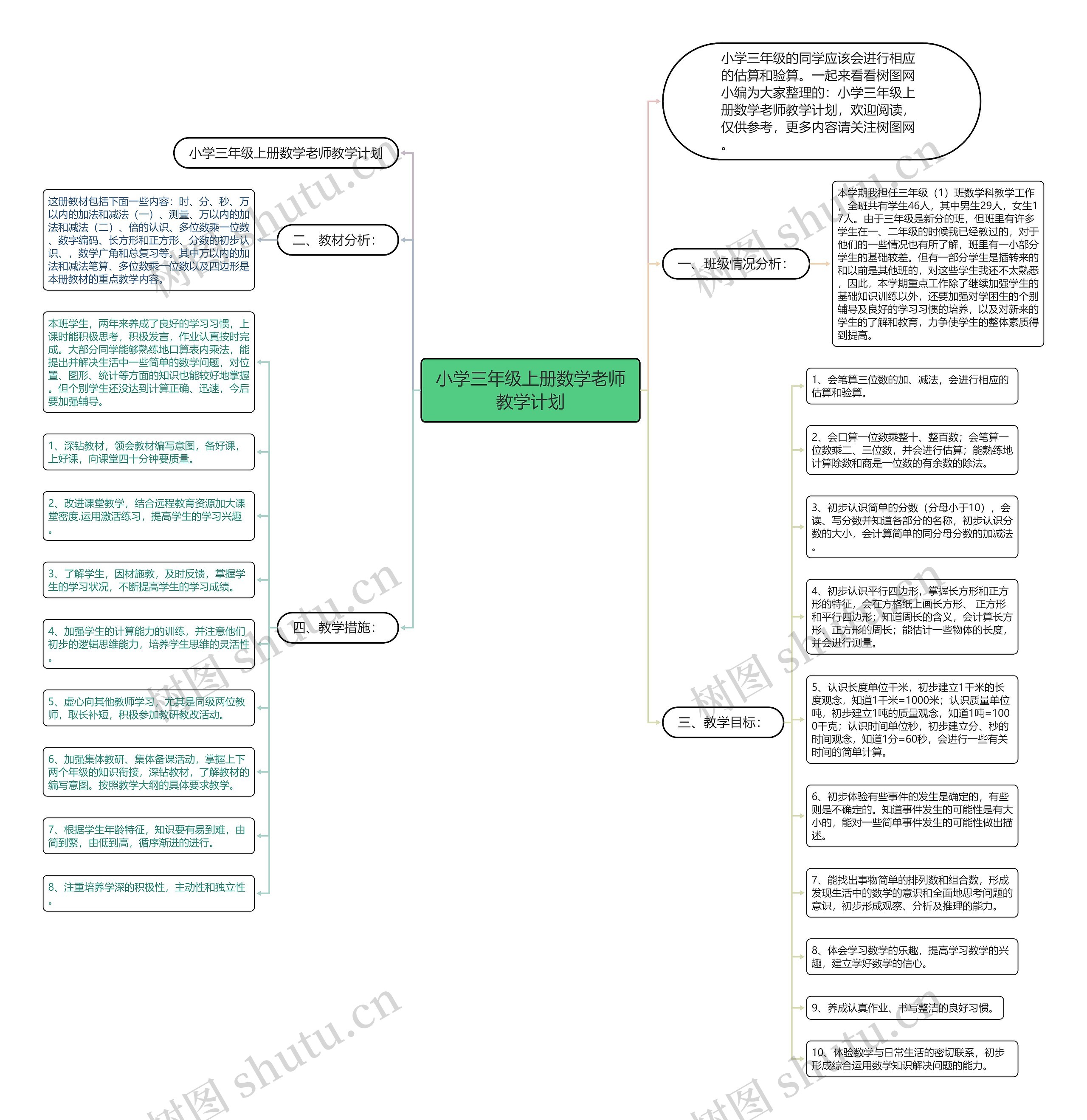 小学三年级上册数学老师教学计划思维导图