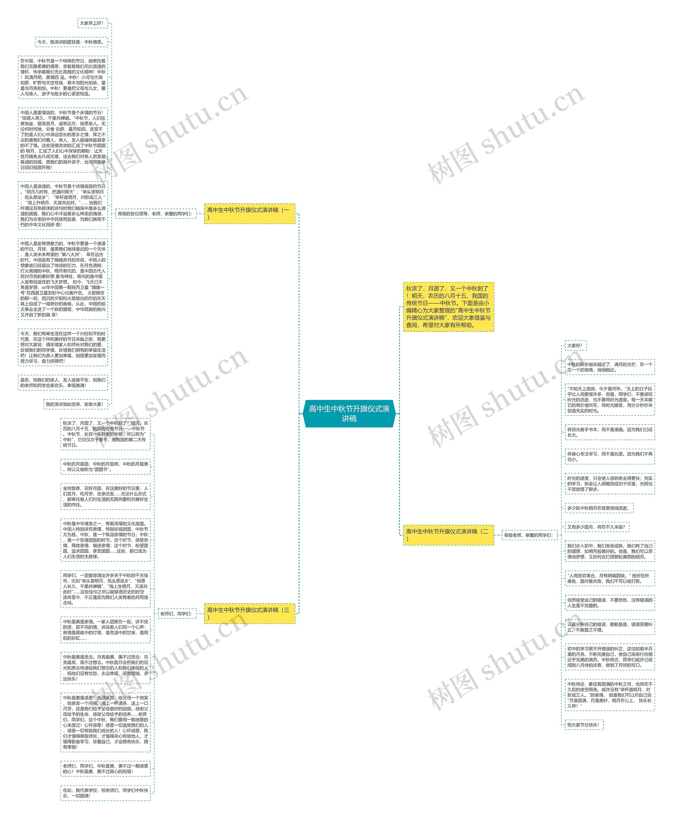 高中生中秋节升旗仪式演讲稿思维导图高清图 高中生中秋节升旗仪式演讲稿思维导图