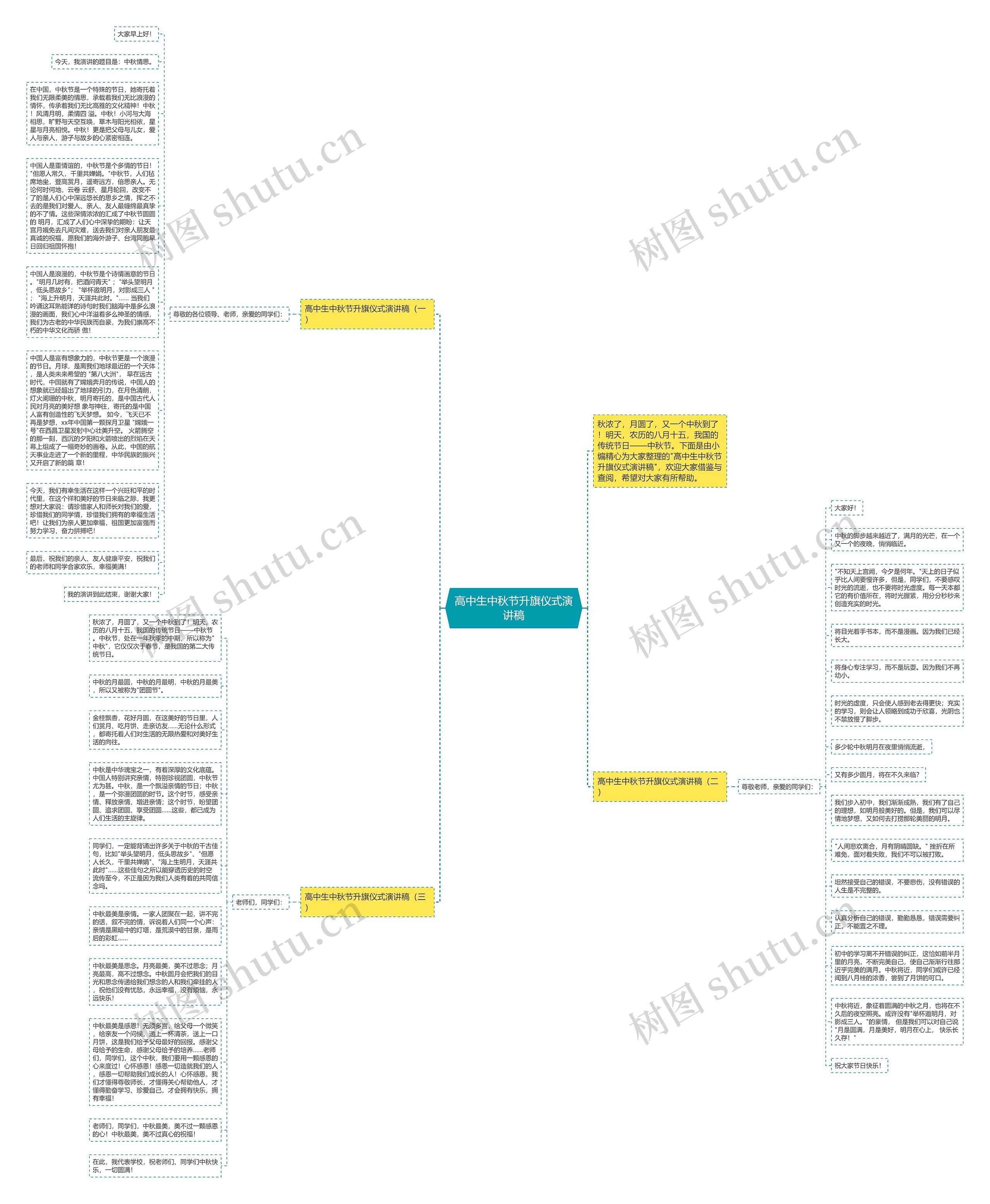 高中生中秋节升旗仪式演讲稿思维导图