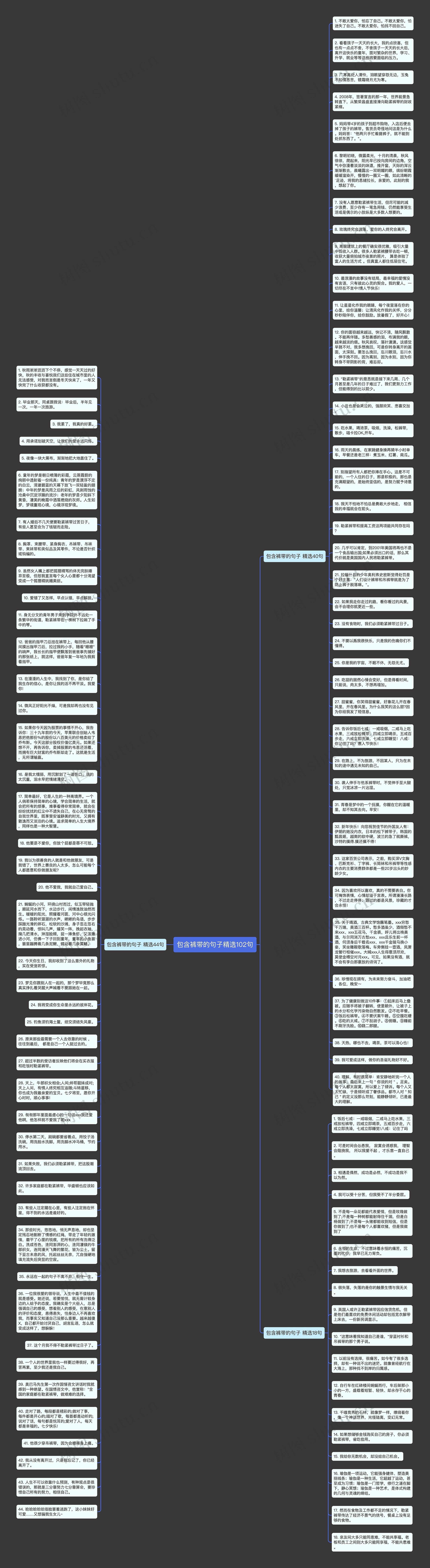 包含裤带的句子精选102句思维导图