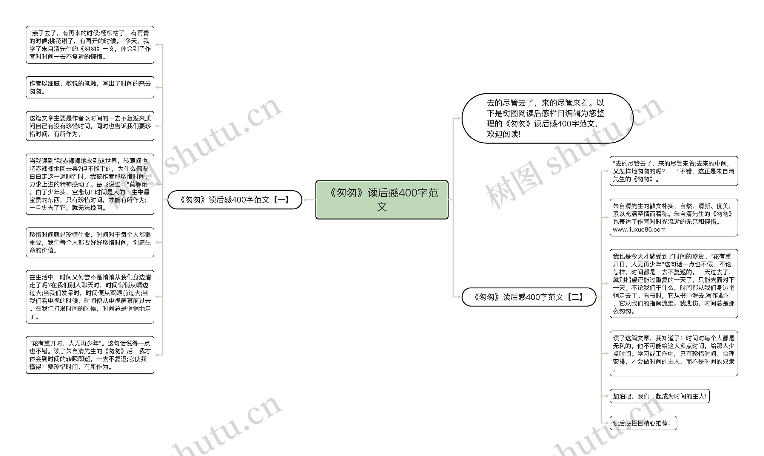 《匆匆》读后感400字范文思维导图