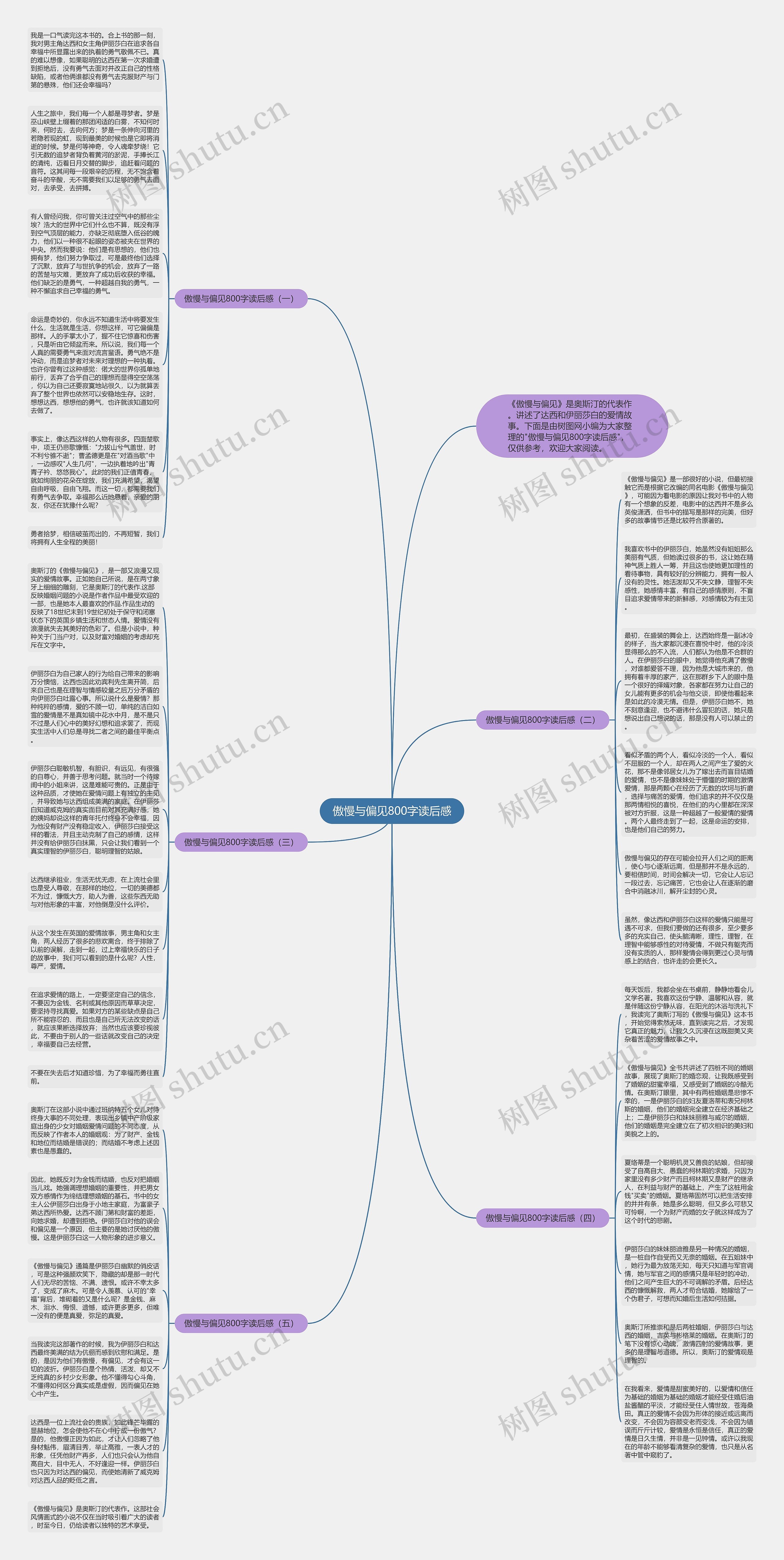 傲慢与偏见800字读后感思维导图