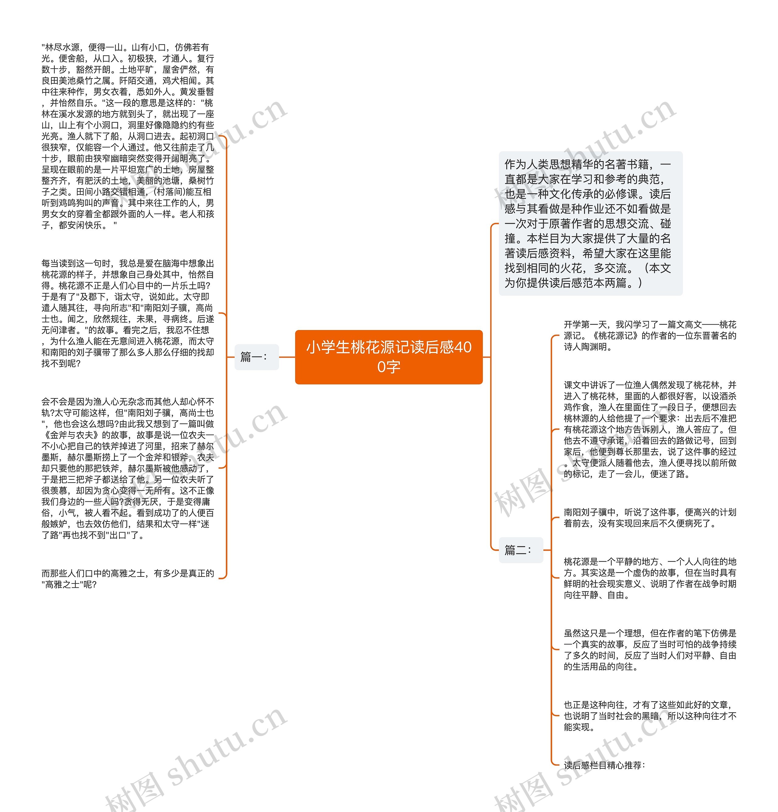 小学生桃花源记读后感400字