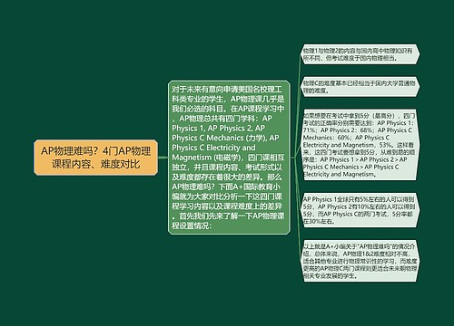 AP物理难吗？4门AP物理课程内容、难度对比