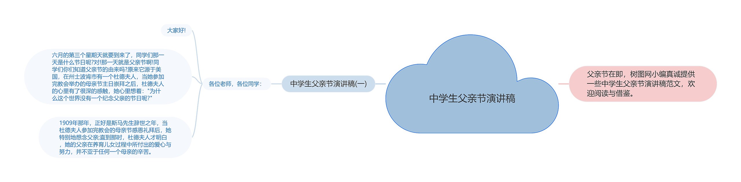 中学生父亲节演讲稿思维导图