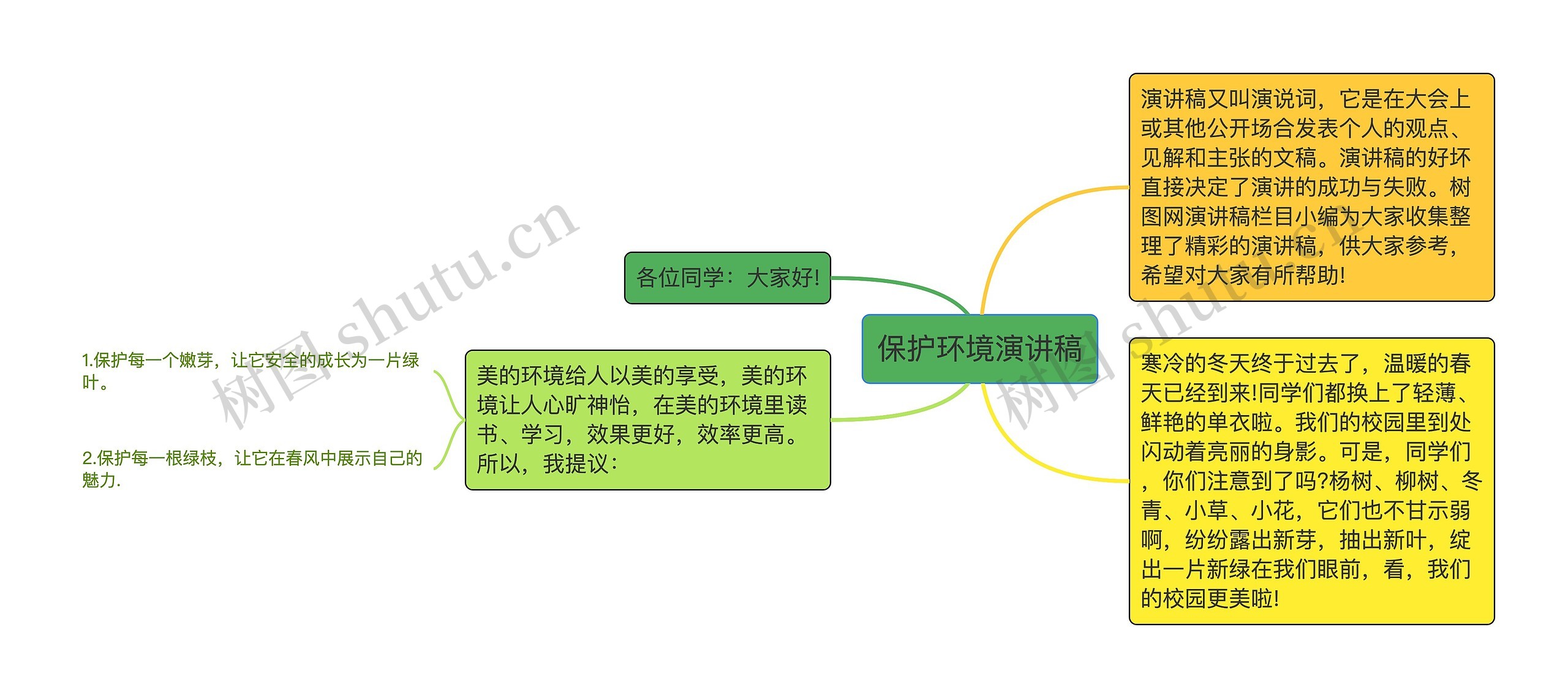 保护环境演讲稿