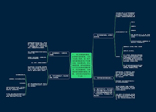 一、 词汇是基础的基础,必须每天坚持背诵。 记忆方法因人而异,但一条不变的真理就是词汇不但要会背,而且要会用。所以背诵文章、例句的效果远比干巴巴地背单词要好得多,而且有趣得多。当然最好是在理解的基础上背诵。 记忆词汇的途径有以下几种: 1 一、 词汇是基础的基础,必须每天坚持背诵。 记忆方法因人而异,但一条不变的真理就是词汇不但要会背,而且要会用。所以背诵文章、例句的效果远比干巴巴地背单词要好得多,而且有趣得多。当然最好是在理解的基础上背诵。 记忆词汇的途径有以下几种: 1