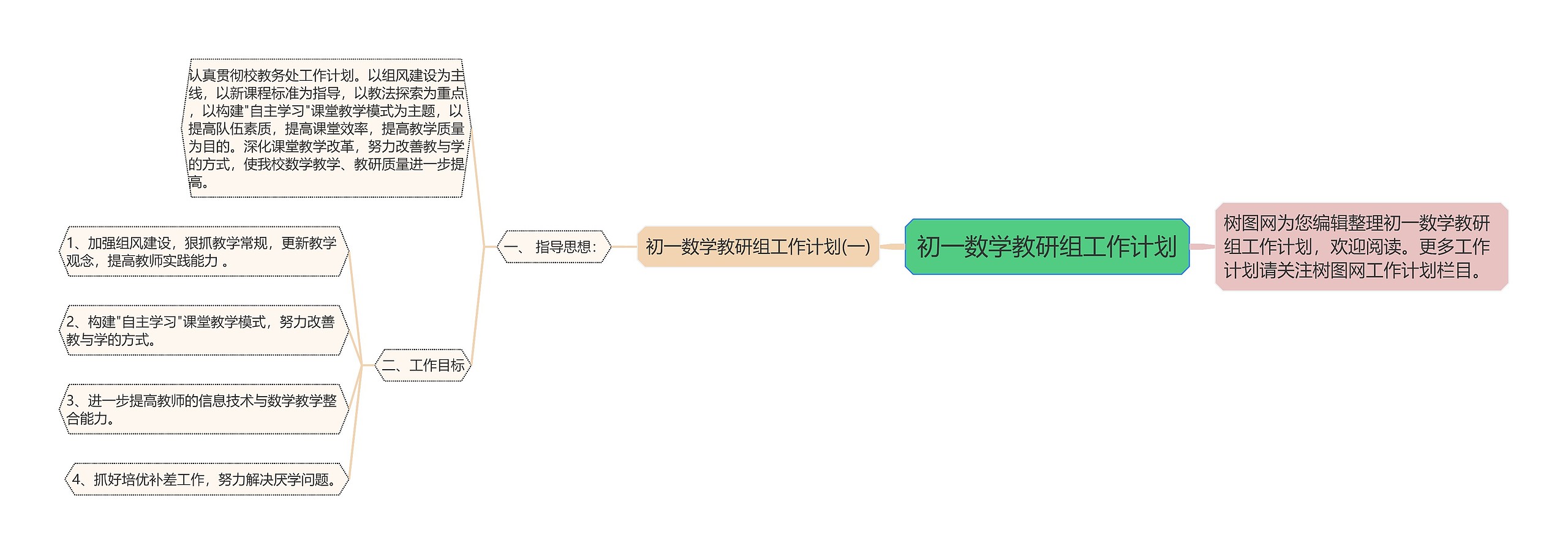 初一数学教研组工作计划